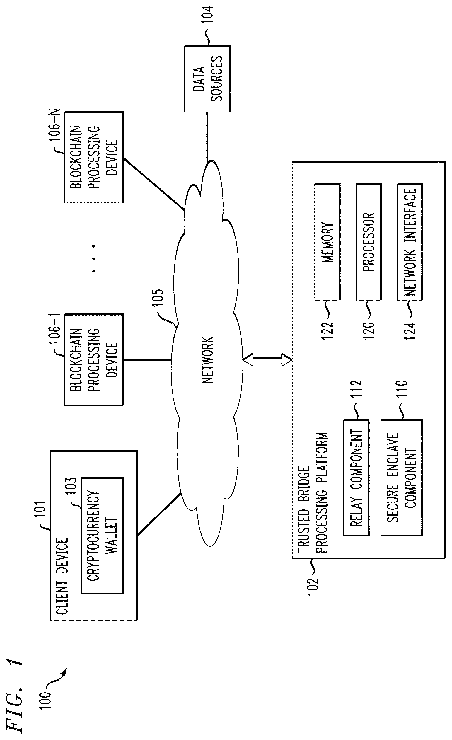 Patent US12597020 — Authenticated data feed for blockchains — Figure 1