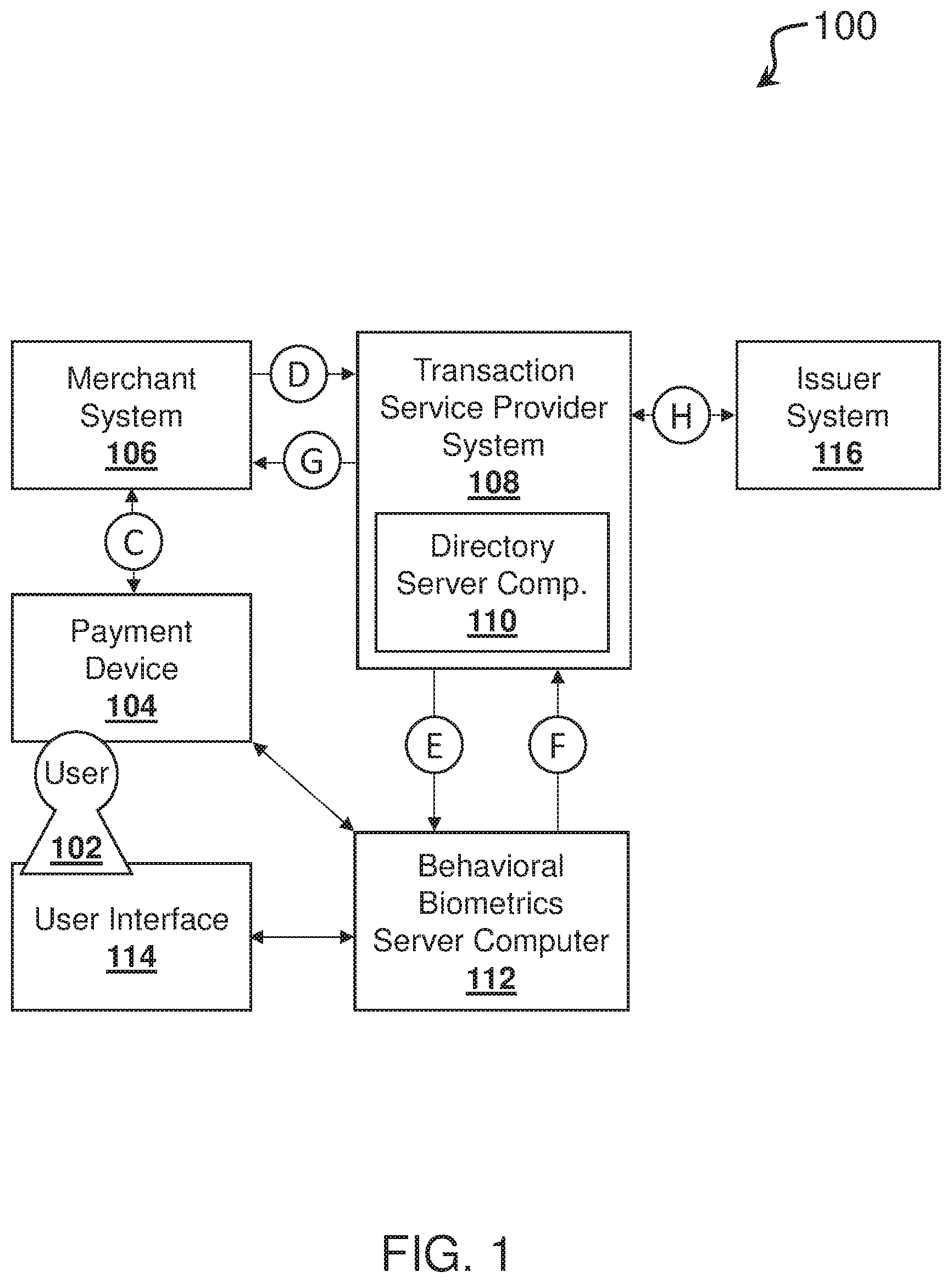 Patent US12597022 — System, method, and computer program product for authenticating a transaction based on behavioral biometric data — Figure 1