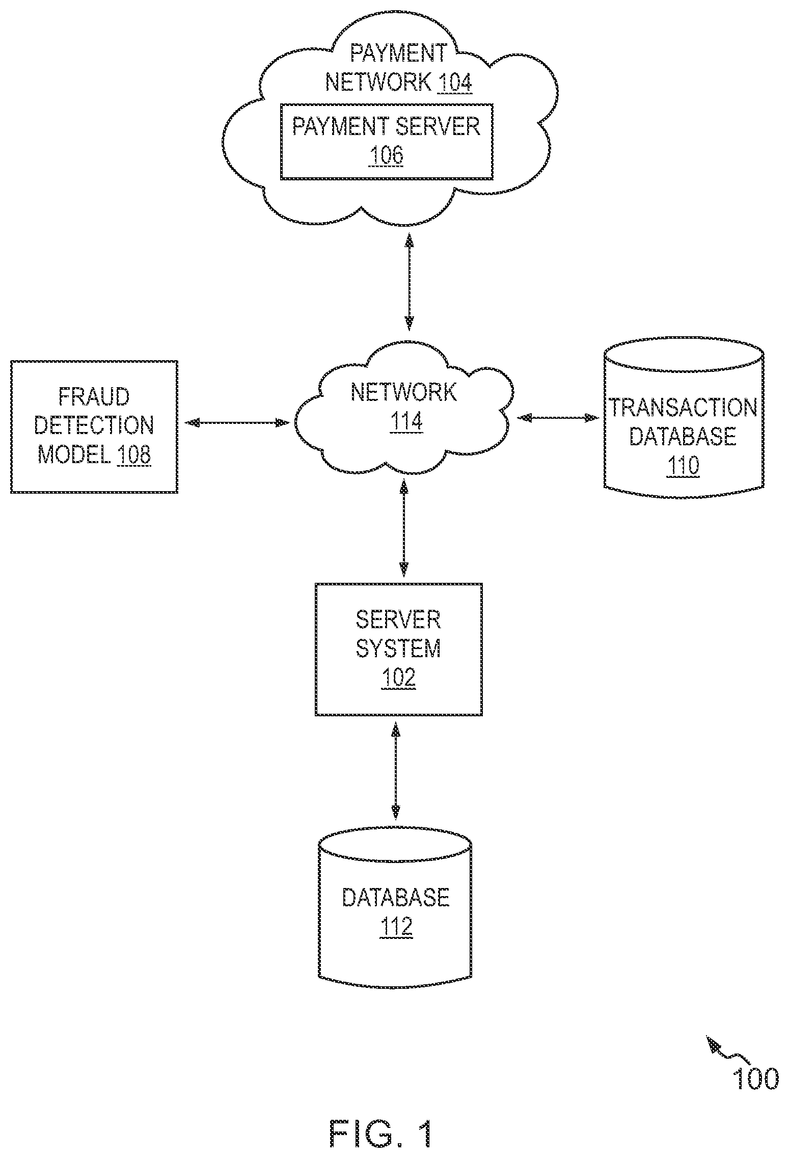 Patent US12597034 — Fraud detection methods and systems based on evolution-based black-box attack models — Figure 1