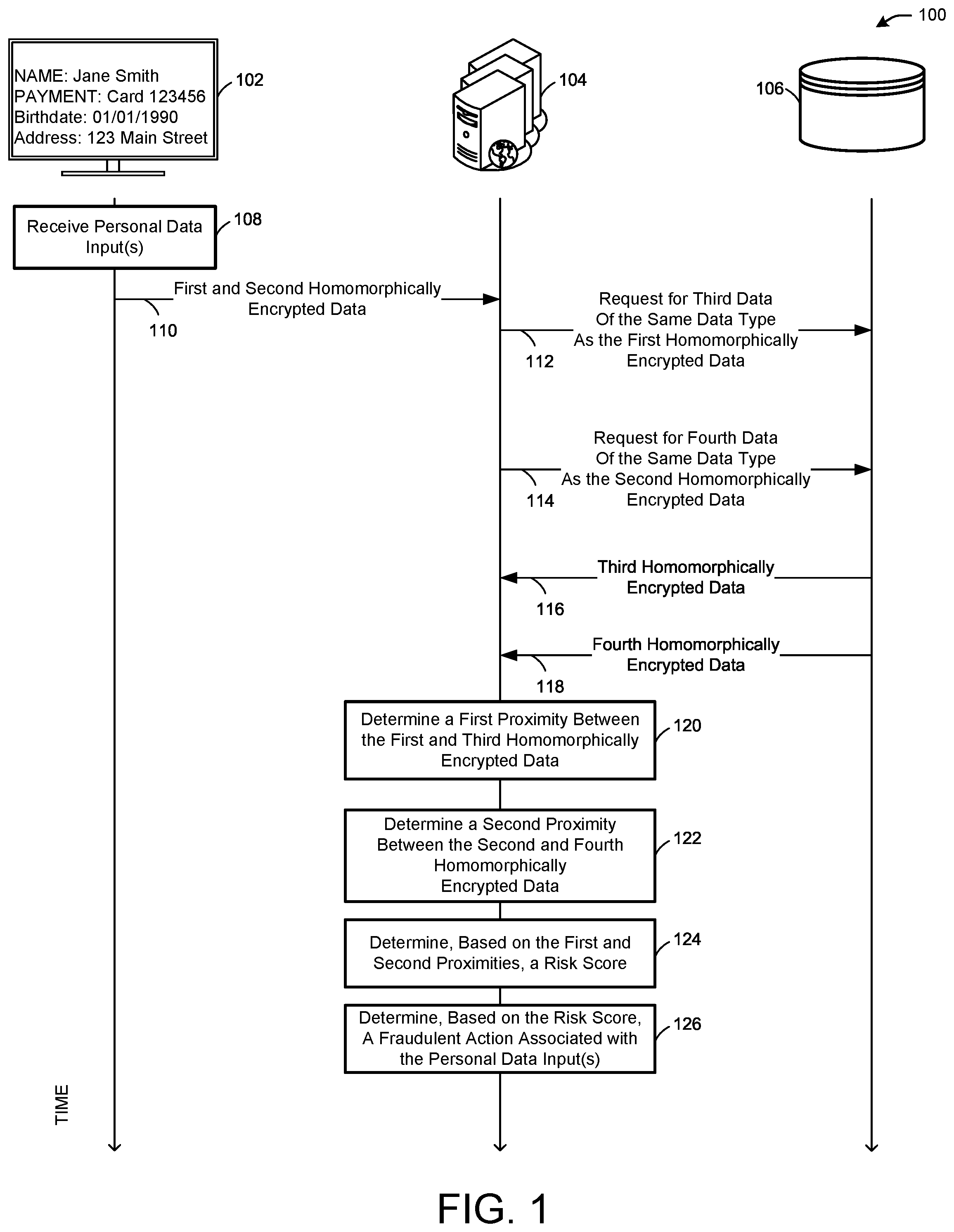 Patent US12597036 — Secured analytics using encrypted data — Figure 1