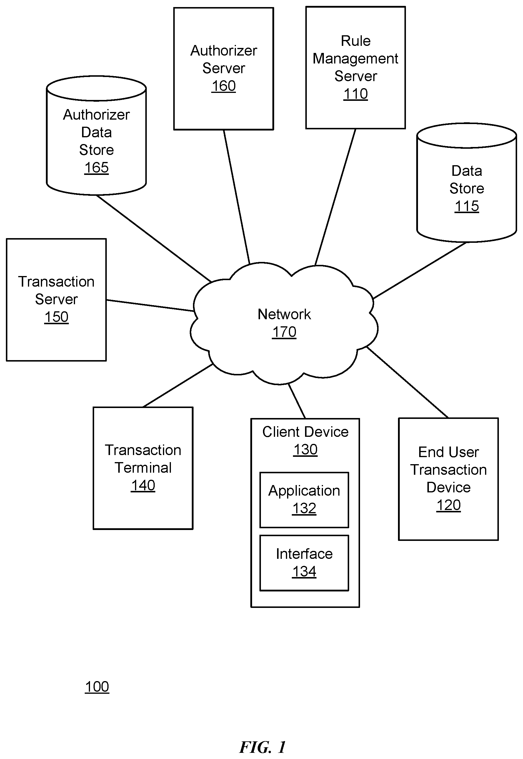 Patent US12597037 — Rule based transaction authorization server — Figure 1