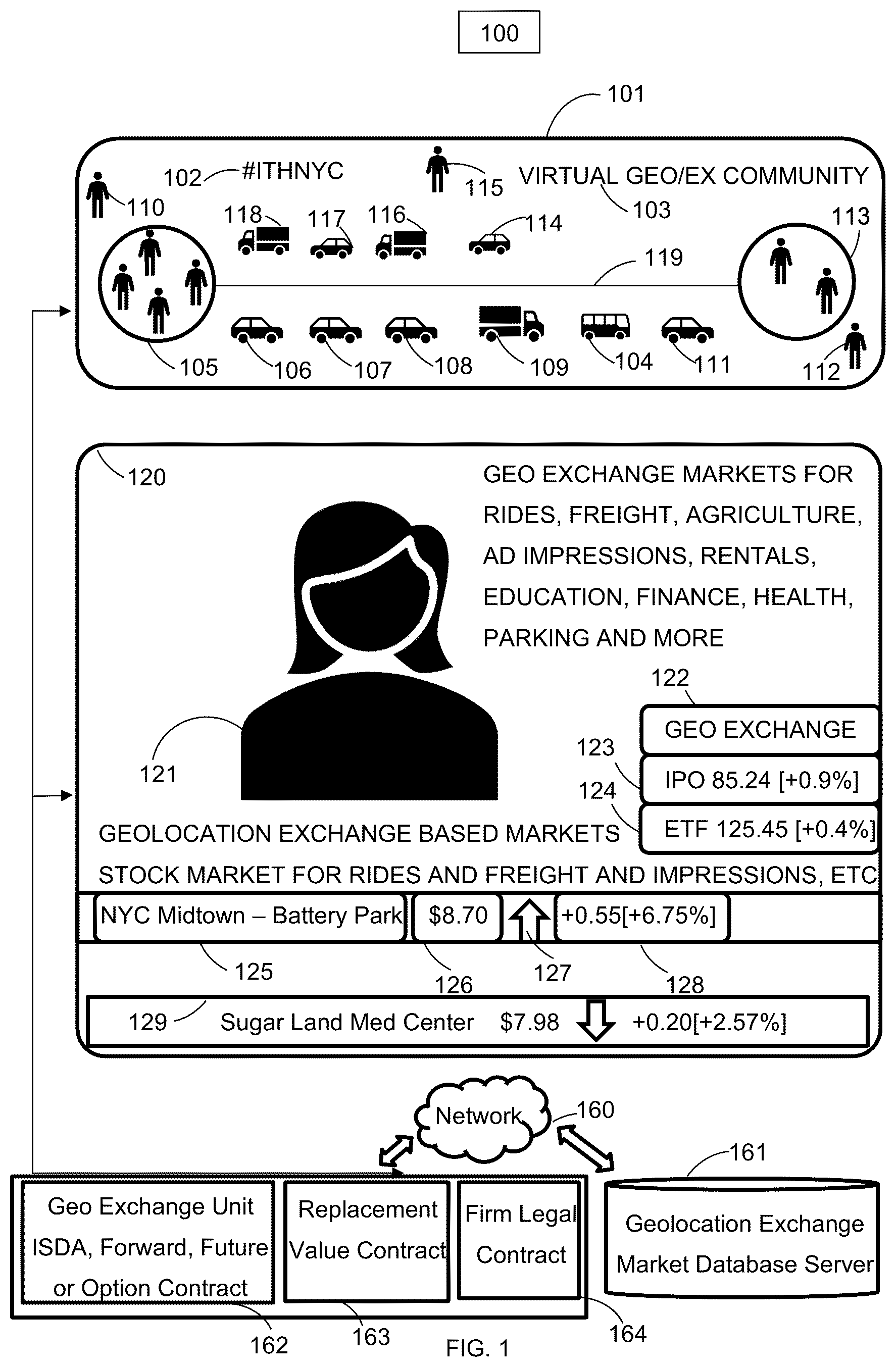Patent US12597046 — Systems and methods for utilizing geolocation exchange units — Figure 1
