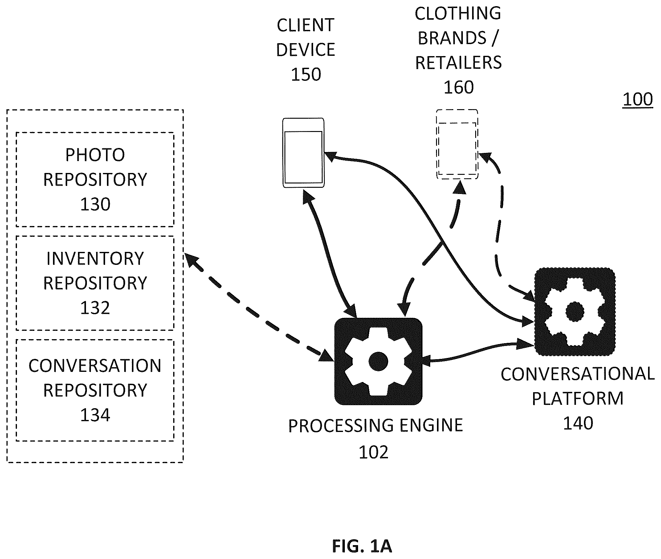 Patent US12597060 — Generative apparel recommendations using images of a person during the course of a communications session among users — Figure 1