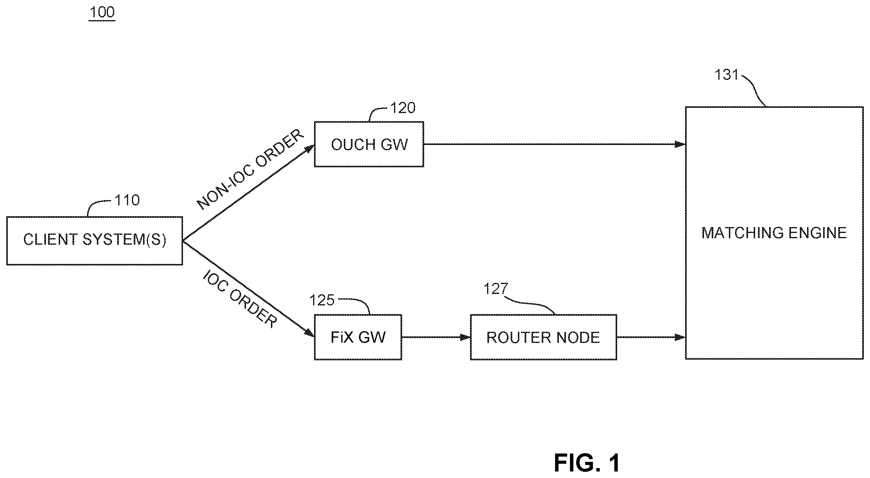 Patent US12597067 — Order management system for improved latency — Figure 1
