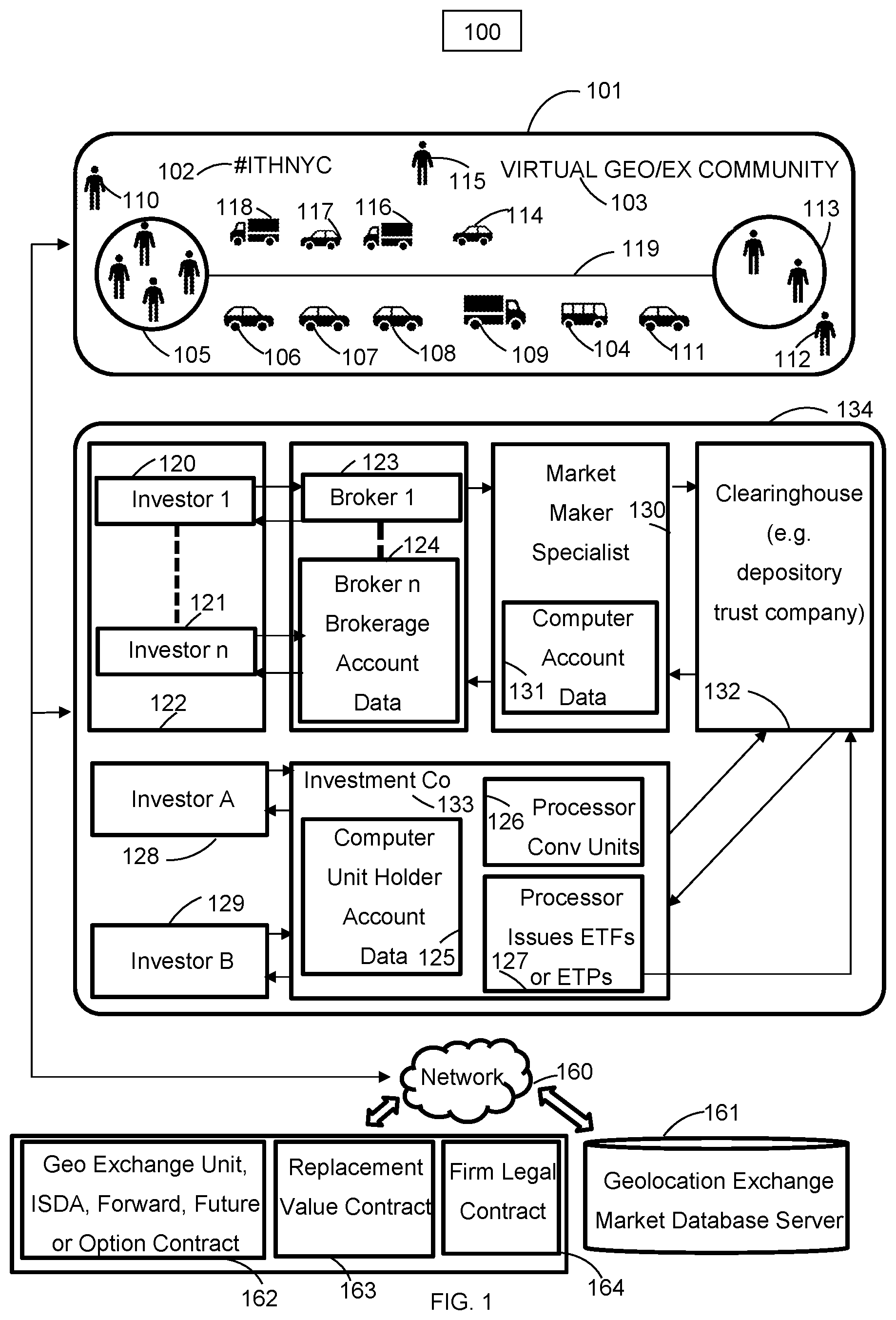 Patent US12597068 — Systems and methods for geolocation portfolio exchanges — Figure 1
