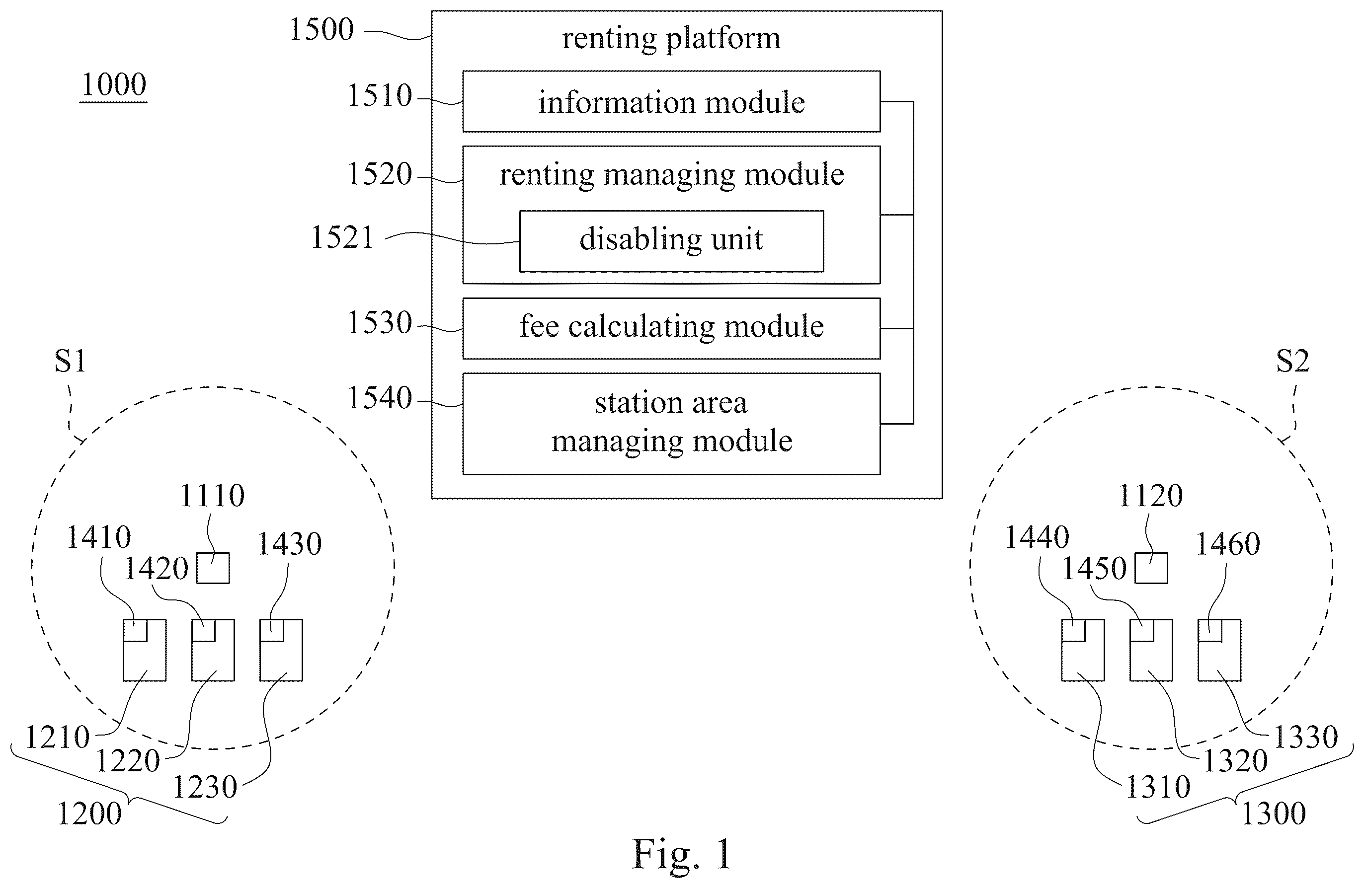 Patent US12597084 — Mobility scooter sharing system and managing method for mobility scooter sharing system — Figure 1