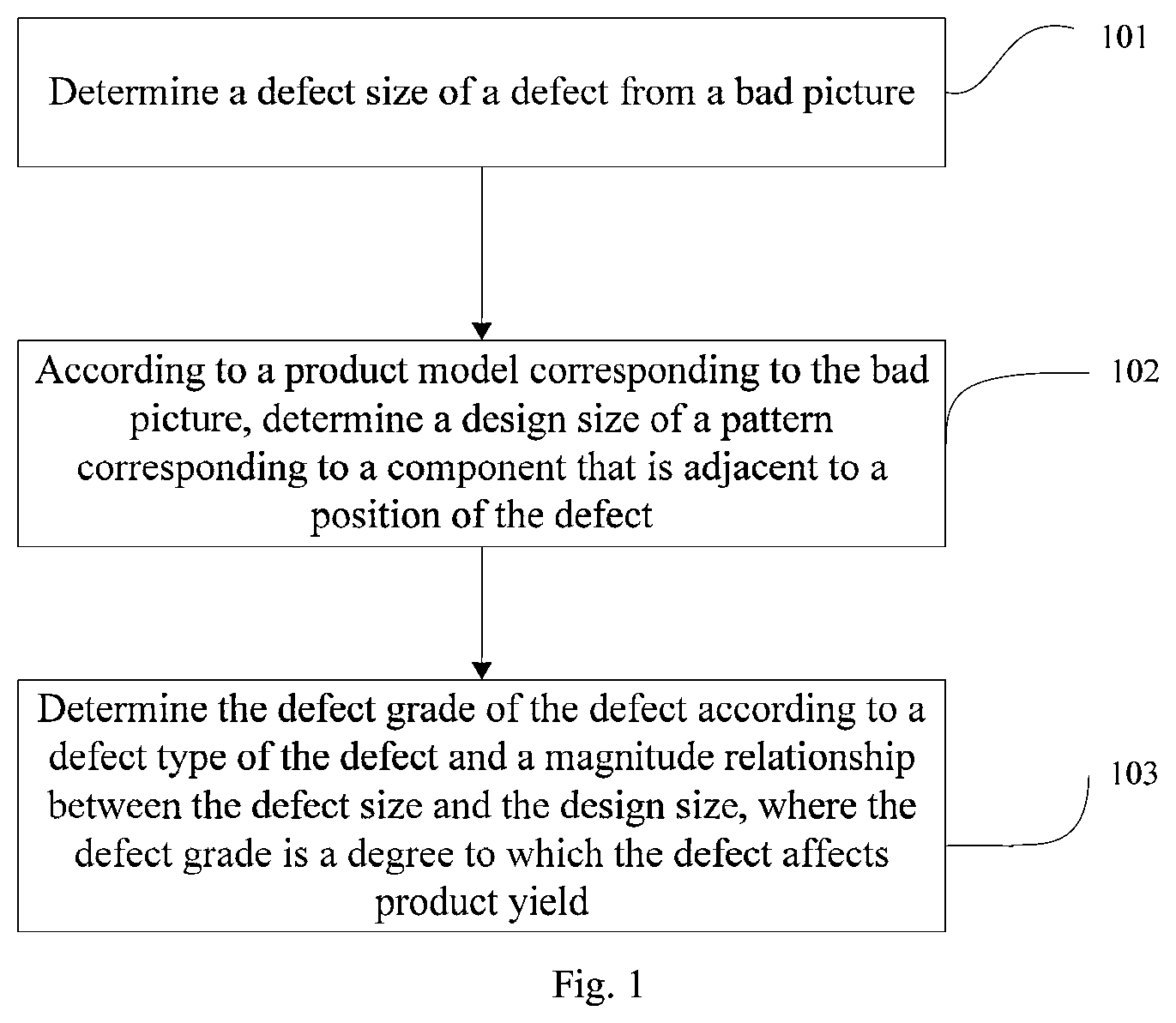 Patent US12597106 — Method and apparatus for identifying defect grade of bad picture, and storage medium — Figure 1