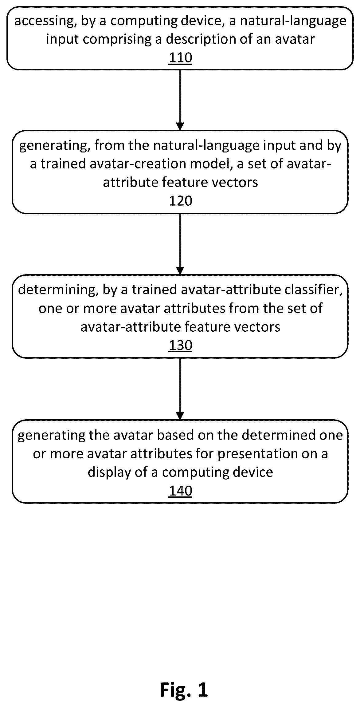 Patent US12597175 — Avatar creation from natural language description — Figure 1