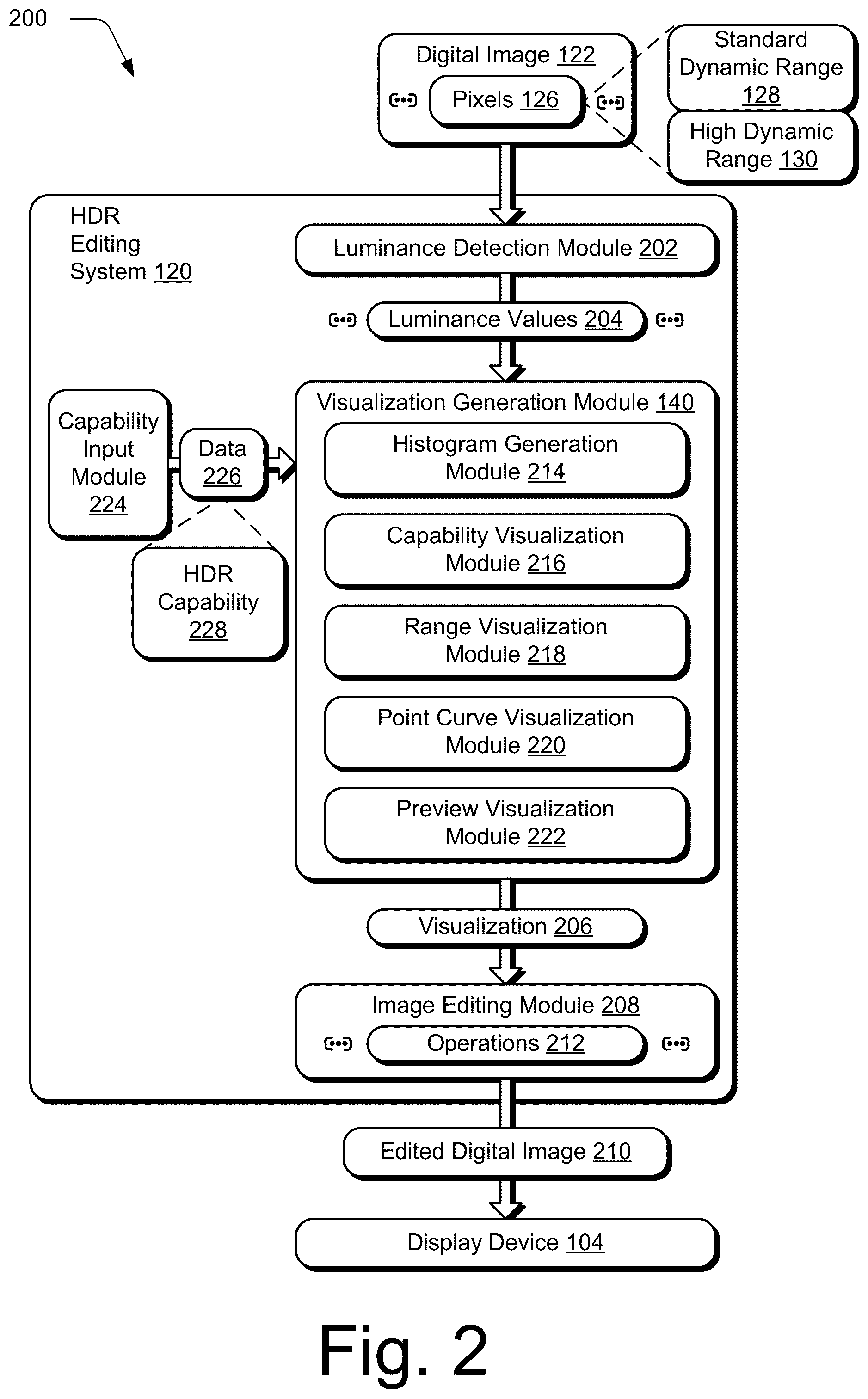 Patent US12597181 Figure 2 – High dynamic range digital image editing visualizations