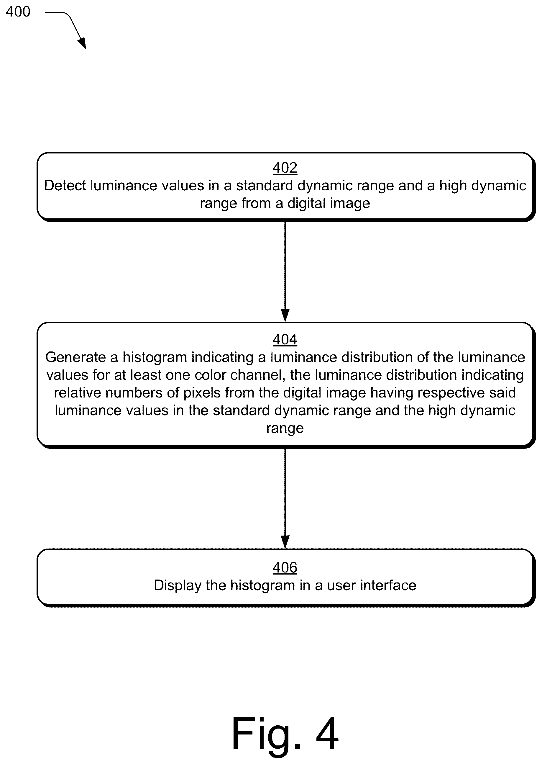 Patent US12597181 Figure 4 – High dynamic range digital image editing visualizations
