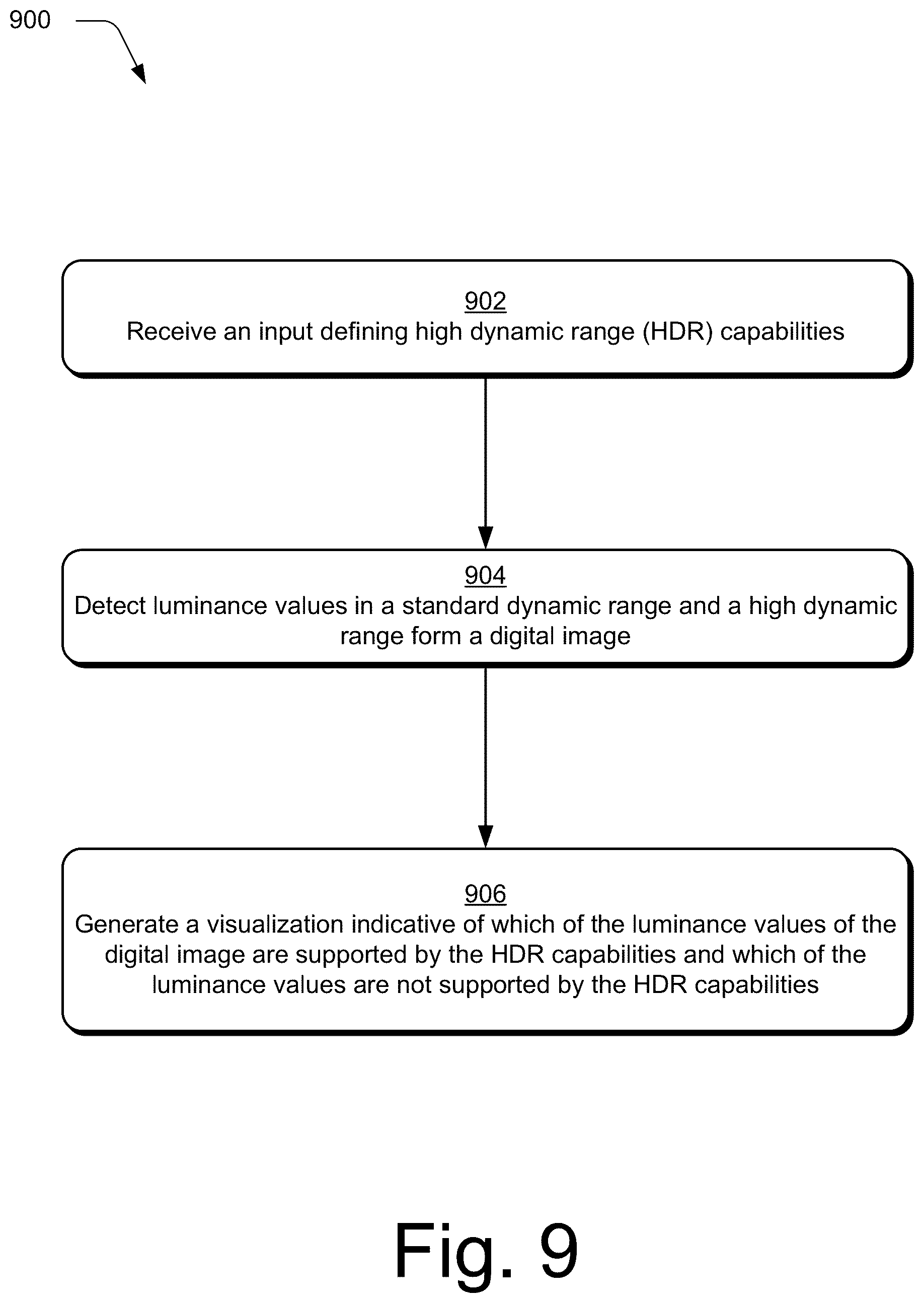 Patent US12597181 Figure 9 – High dynamic range digital image editing visualizations