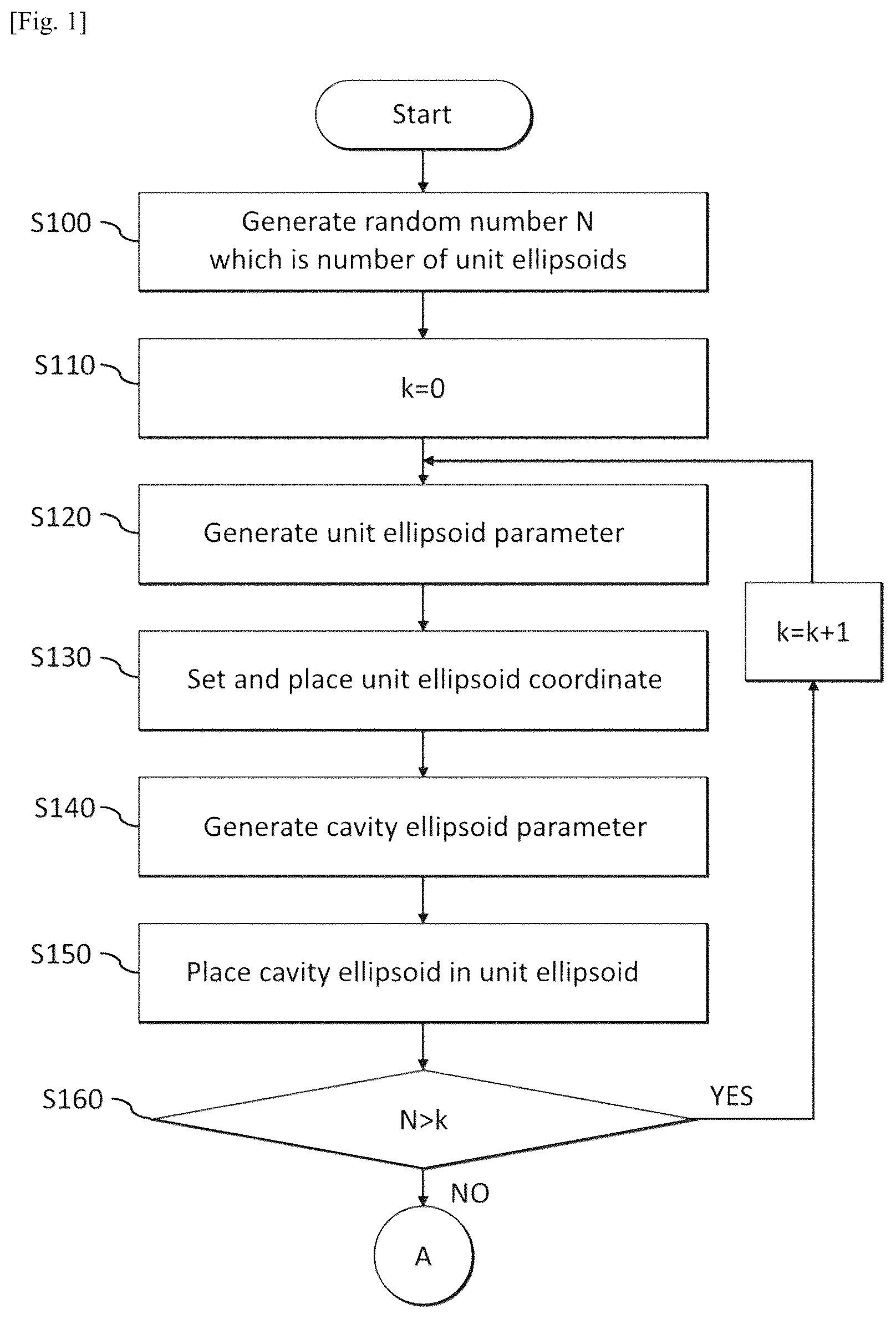 Patent US12597195 — Method for generating photographed image data using virtual organoid — Figure 1