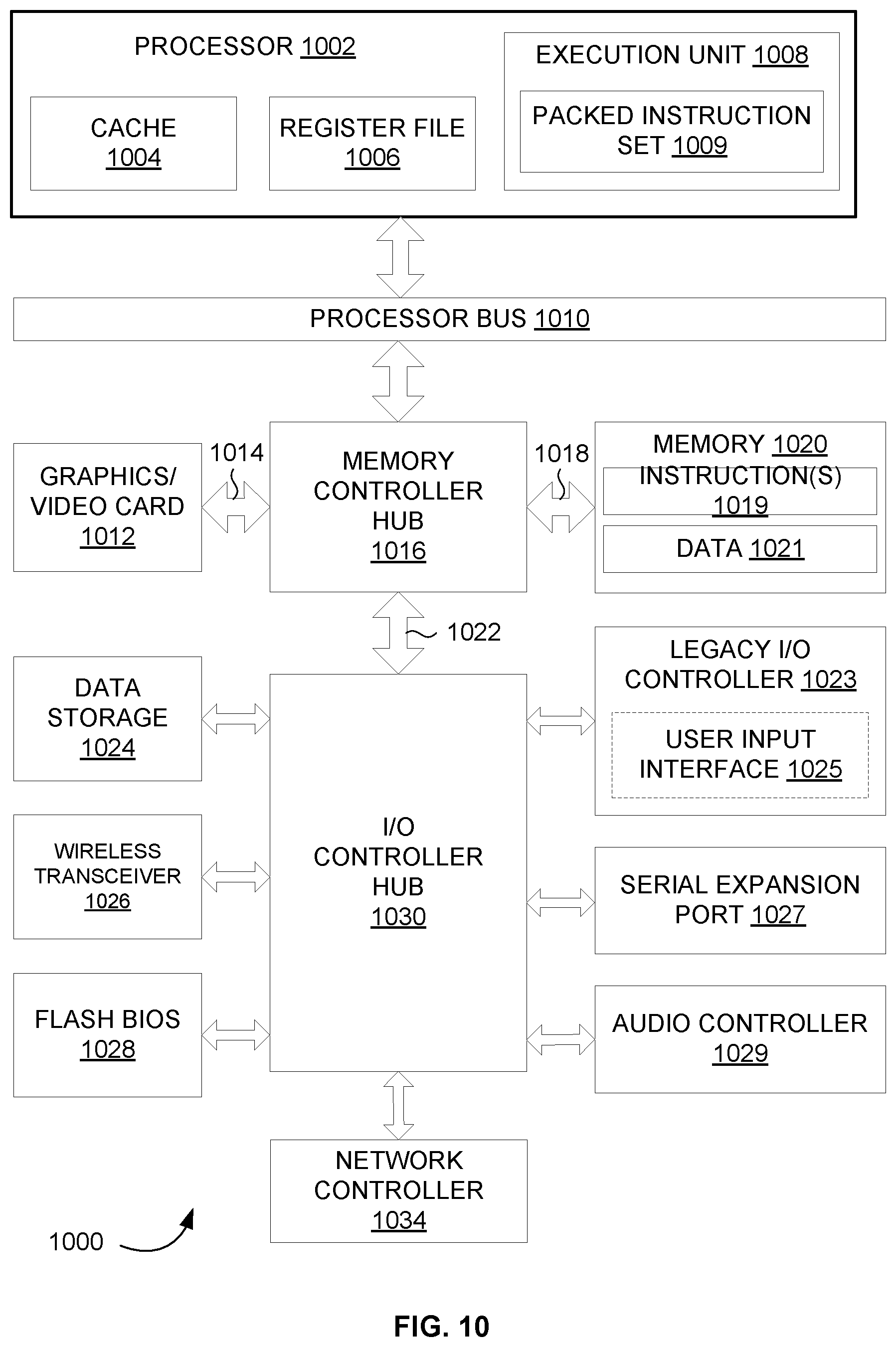 Patent US12597196 Figure 10 – Application programming interface to selectively enable texture interpolation operations