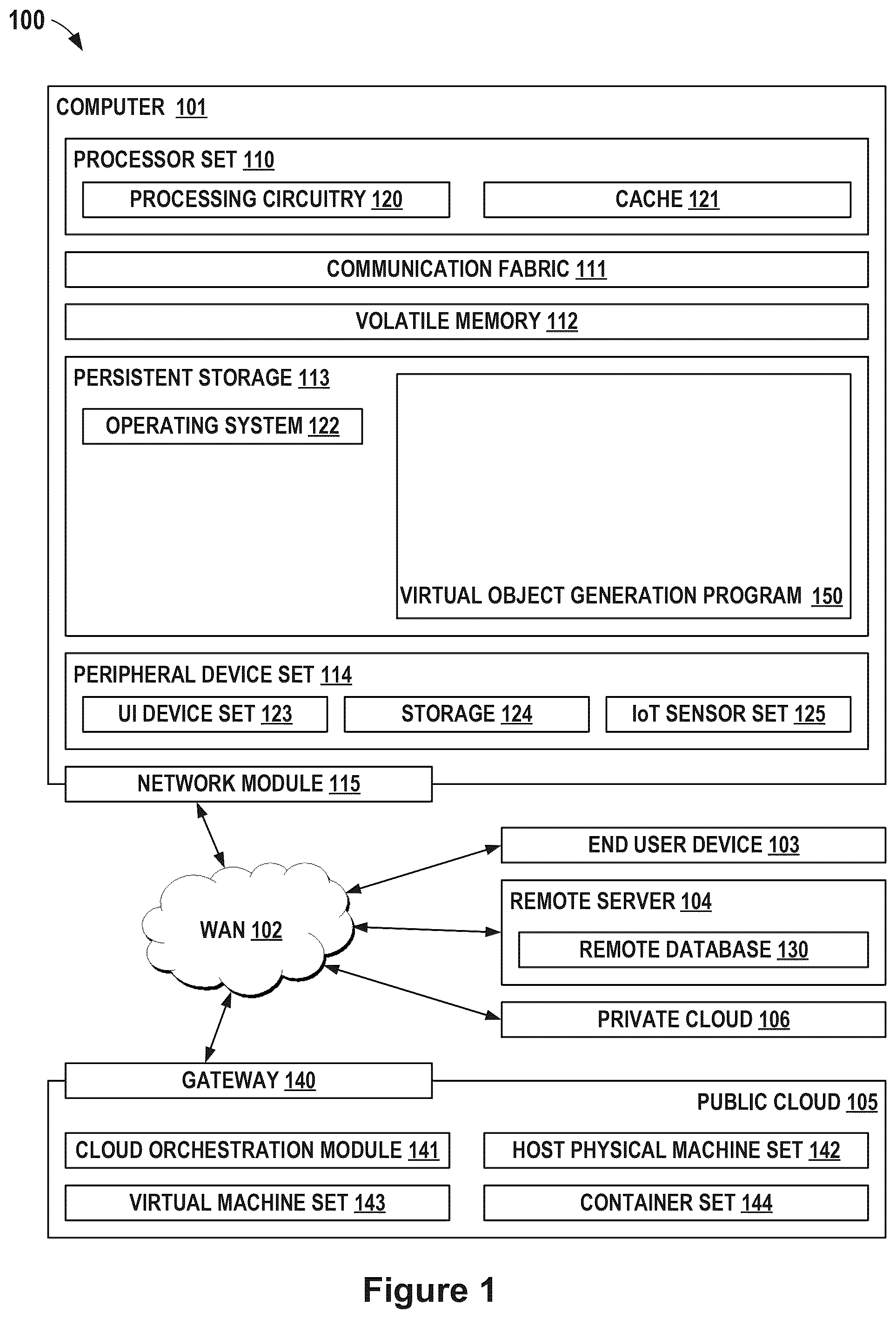 Patent US12597211 Figure 1 – Generating variants of virtual objects based on adjustable external factors