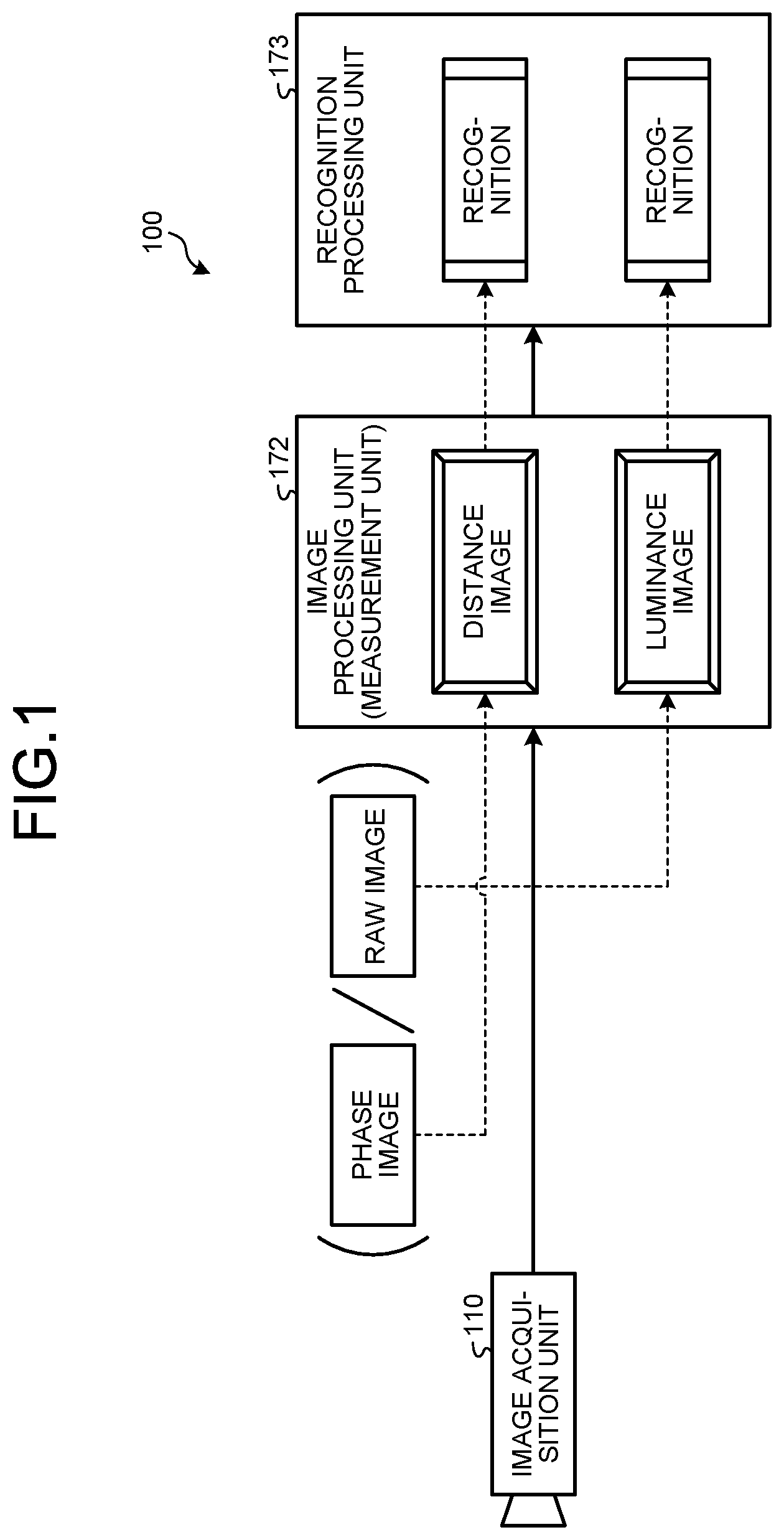 Patent US12597231 — Information processing device and information processing method — Figure 1