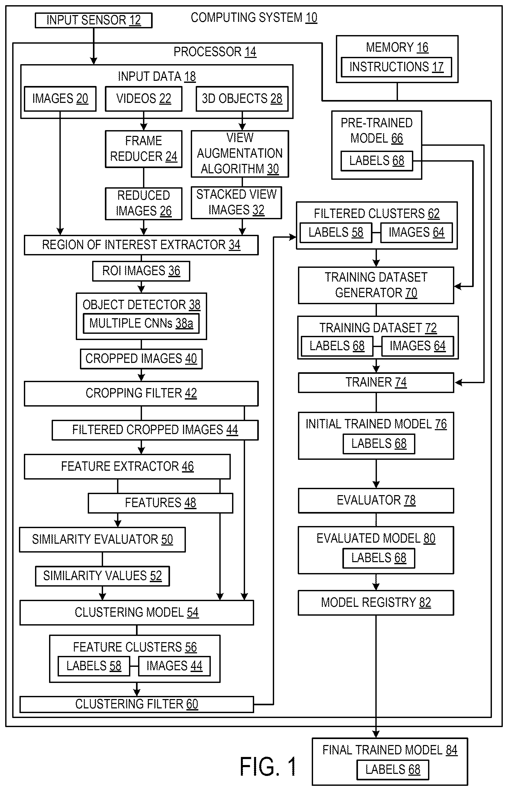 Patent US12597233 Figure 1 – System and method for training a machine learning model