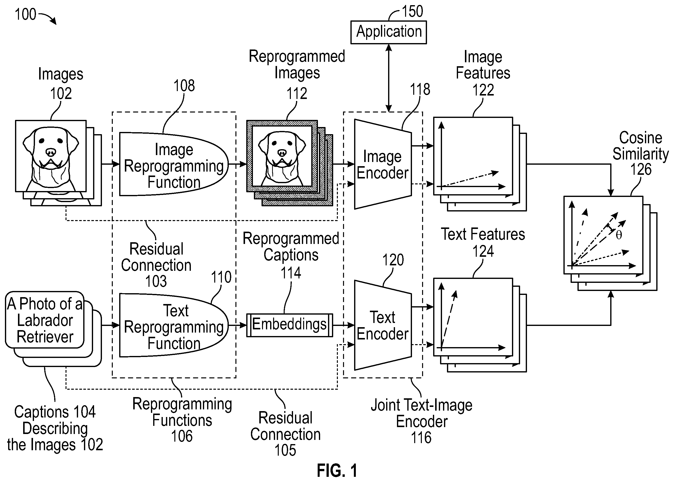 Patent US12597236 Figure 1 – Fine-tuning joint text-image encoders using reprogramming