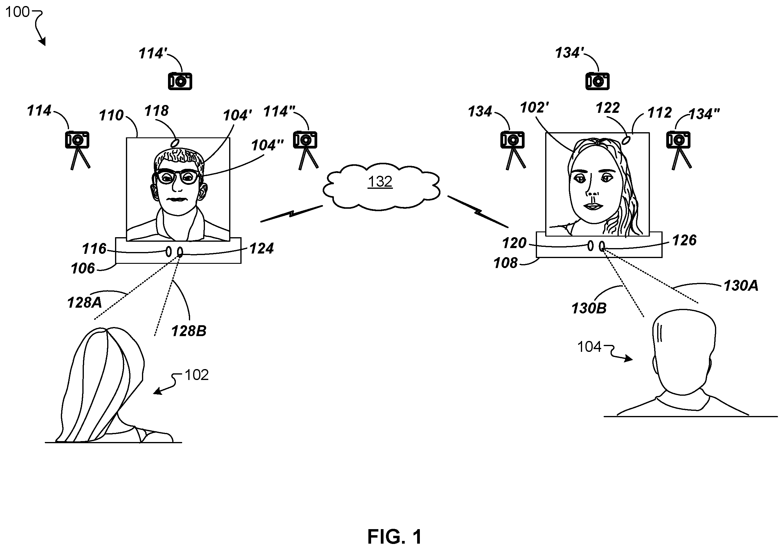 Patent US12597290 — Three-dimensional (3D) facial feature tracking for autostereoscopic telepresence systems — Figure 1