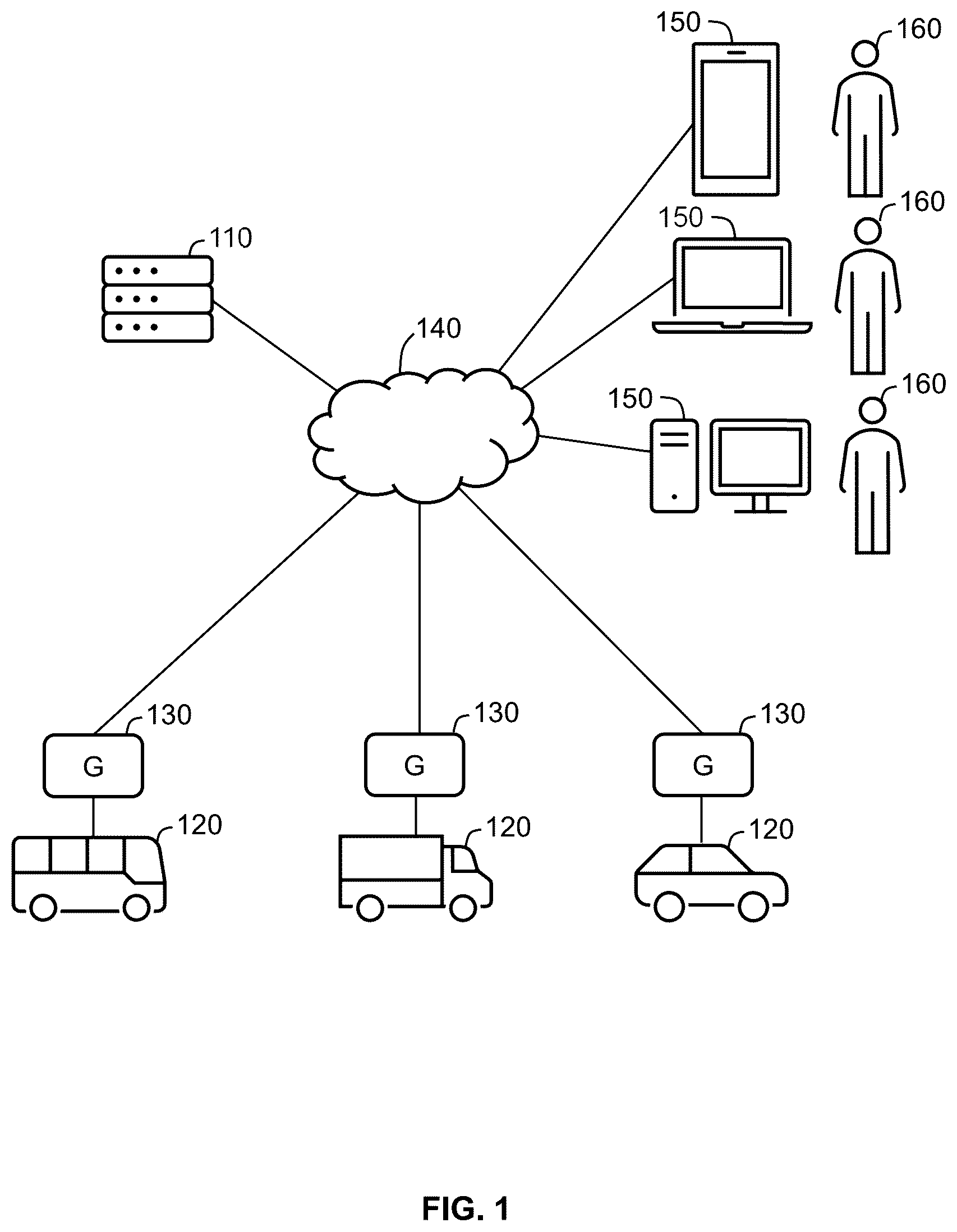 Patent US12597354 Figure 1 – Systems and methods for identifying a vehicle asset pairing