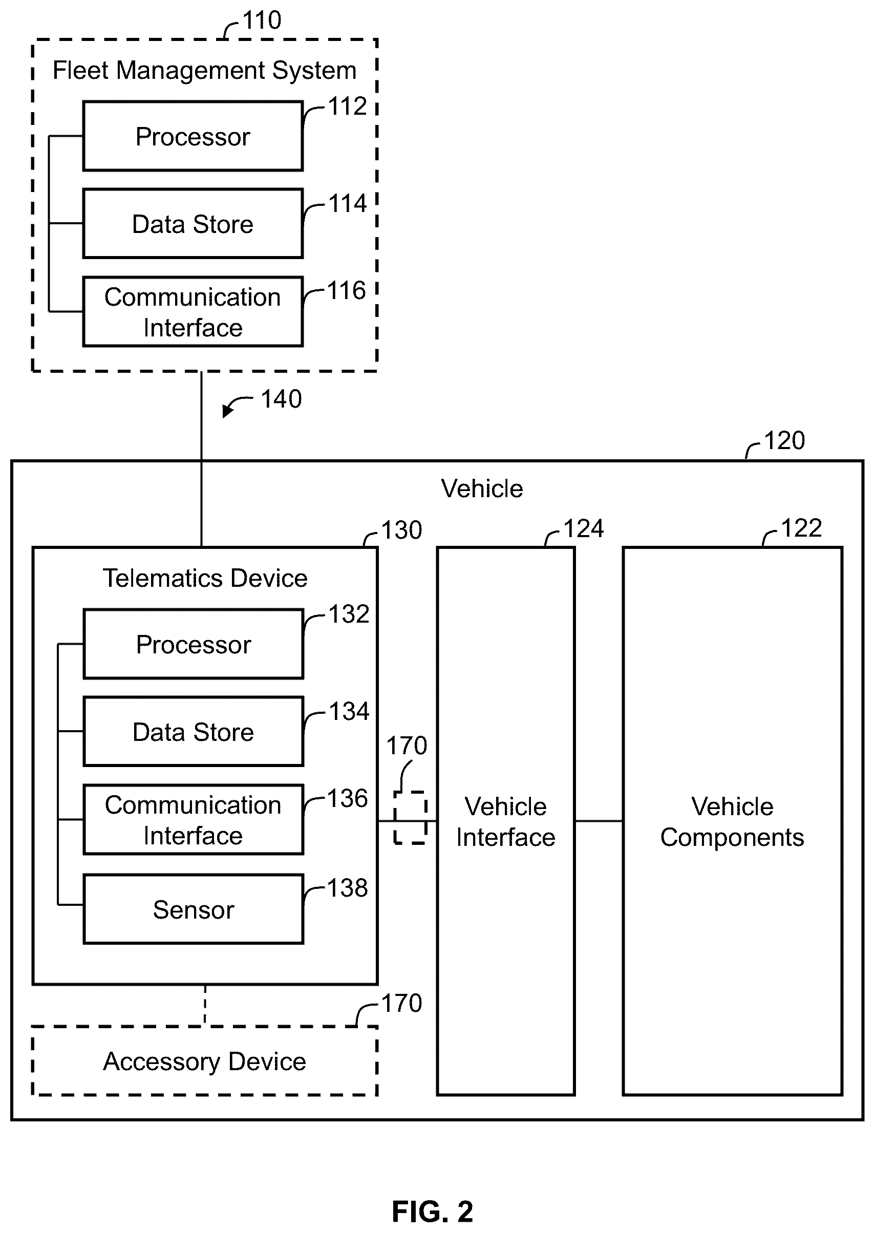 Patent US12597354 Figure 2 – Systems and methods for identifying a vehicle asset pairing