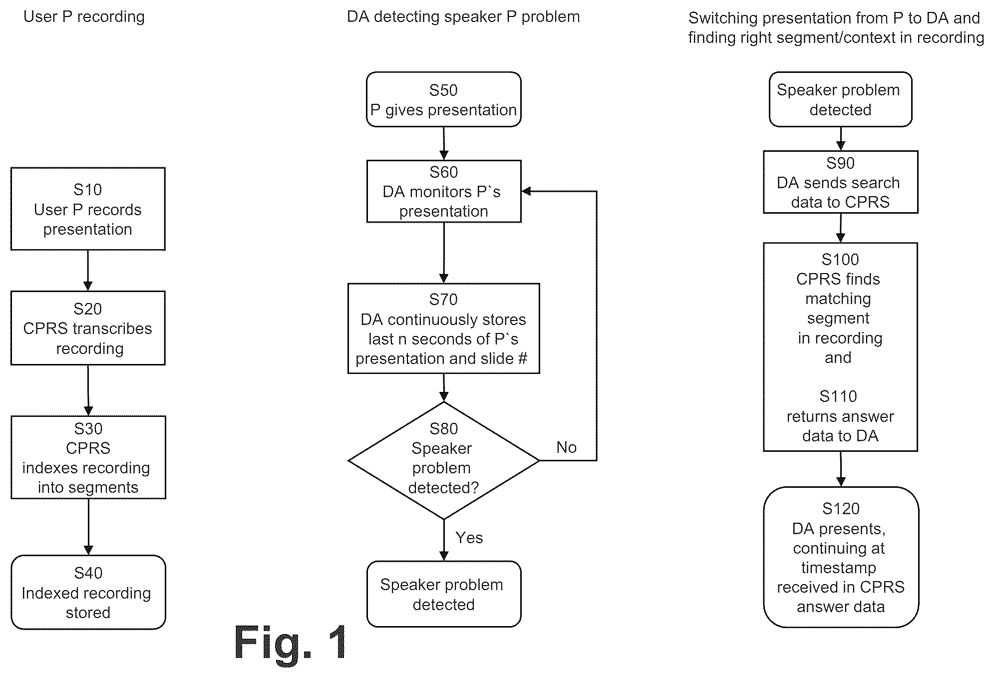 Patent US12597412 — Contextual digital assistant for presentation assistance — Figure 1