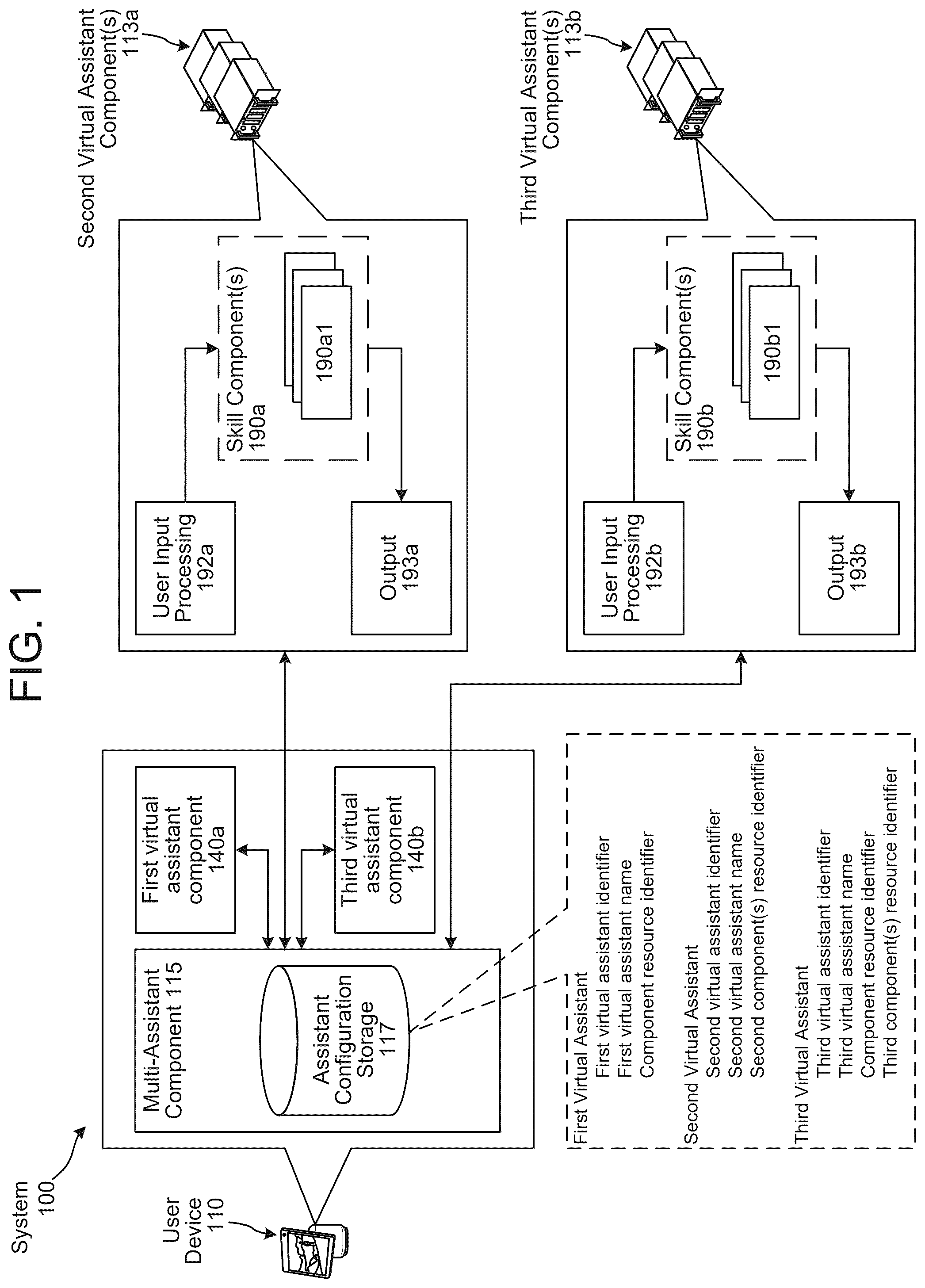 Patent US12597425 — Data routing in a multi-assistant context — Figure 1