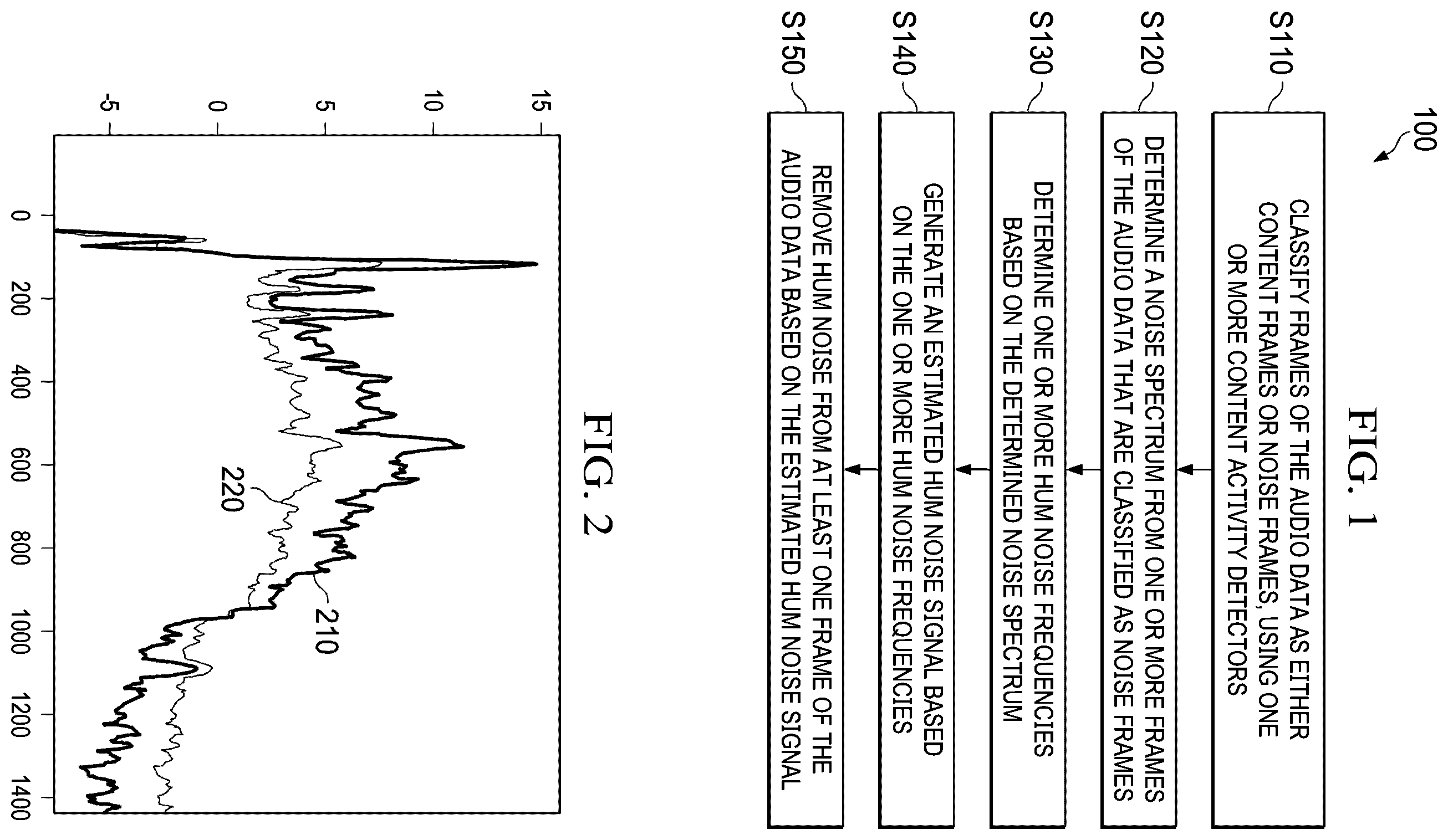Patent US12597432 — Hum noise detection and removal for speech and music recordings — Figure 1