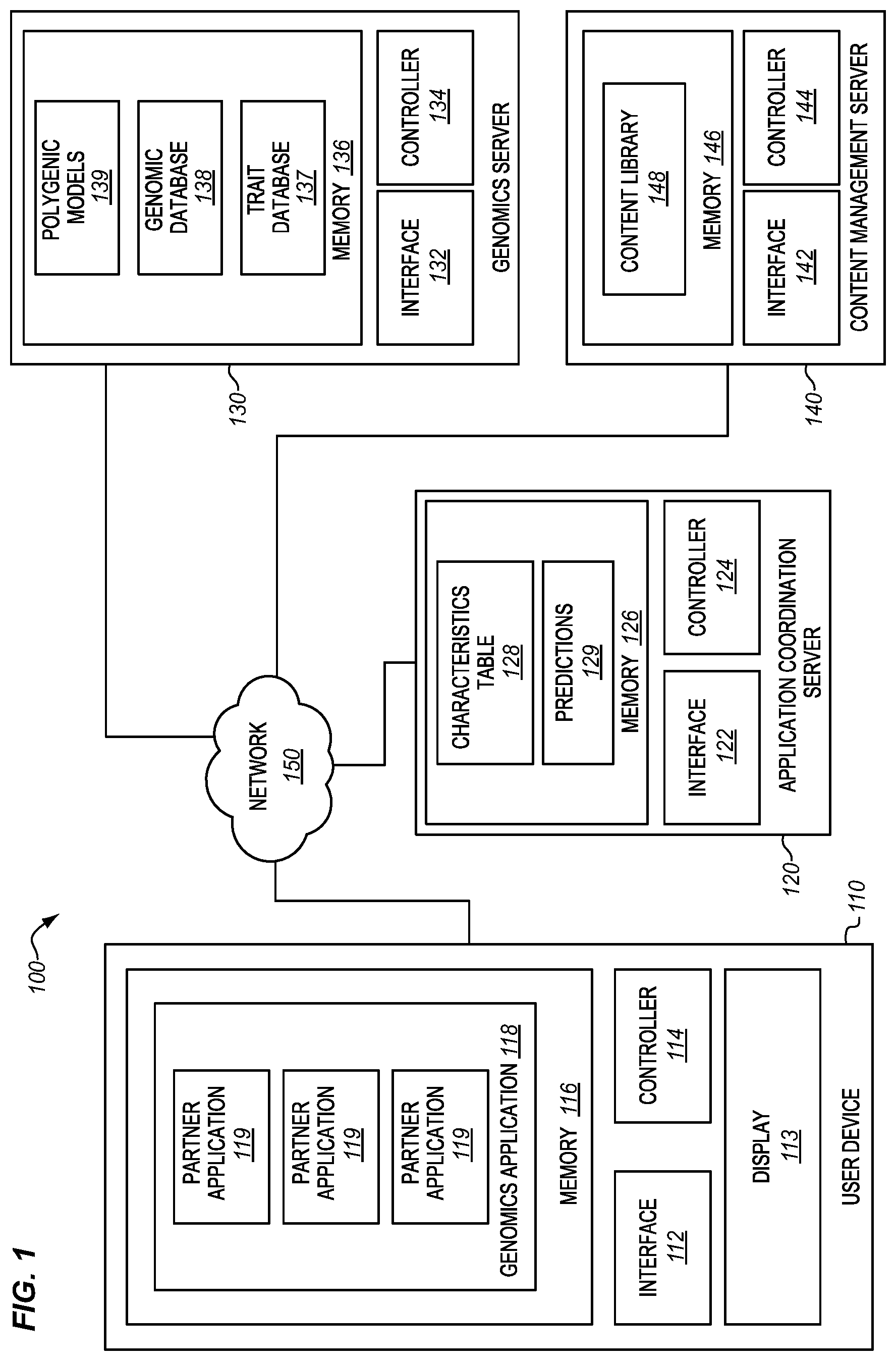 Patent US12597484 — Trait prediction coordination for genomic application environment — Figure 1