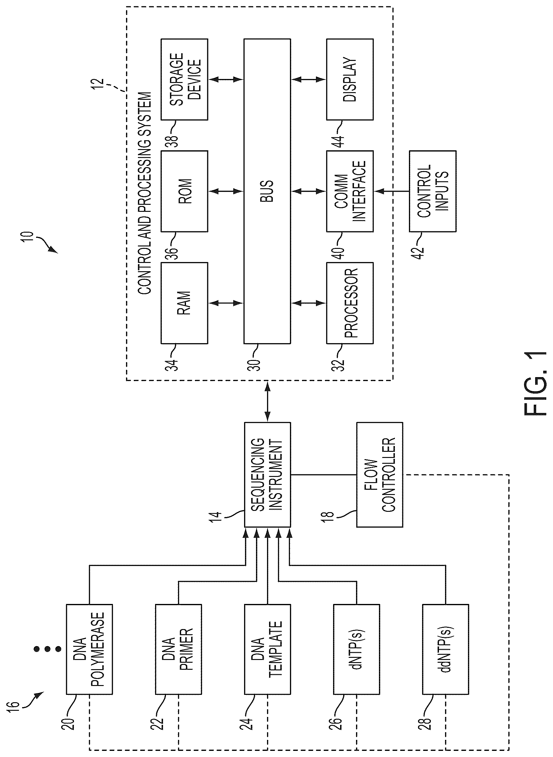 Patent US12597490 — Methods and systems for modeling phasing effects in sequencing using termination chemistry — Figure 1