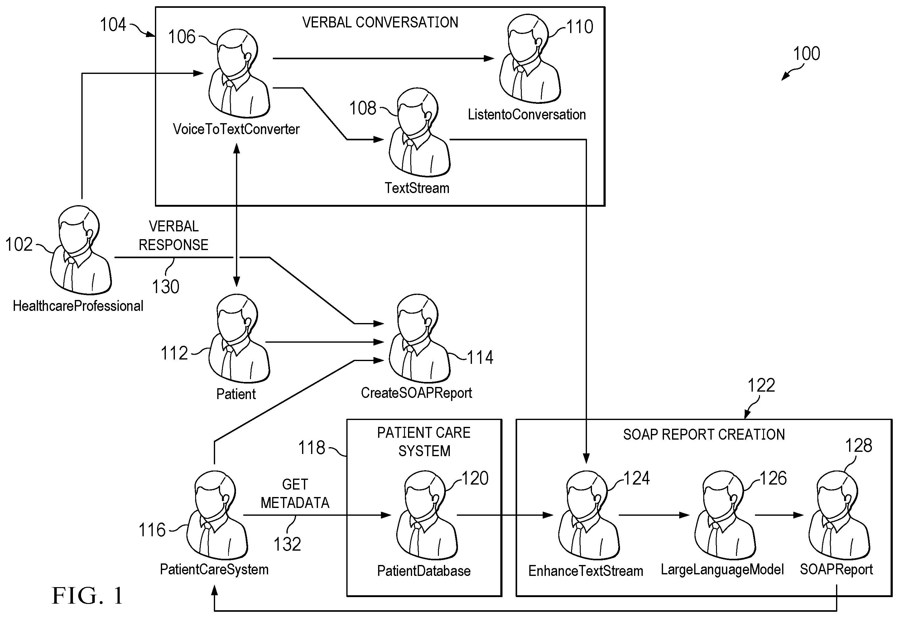 Patent US12597495 — System, method, and apparatus for automating creation of subjective, objective, assessment, and plan (SOAP) reports — Figure 1