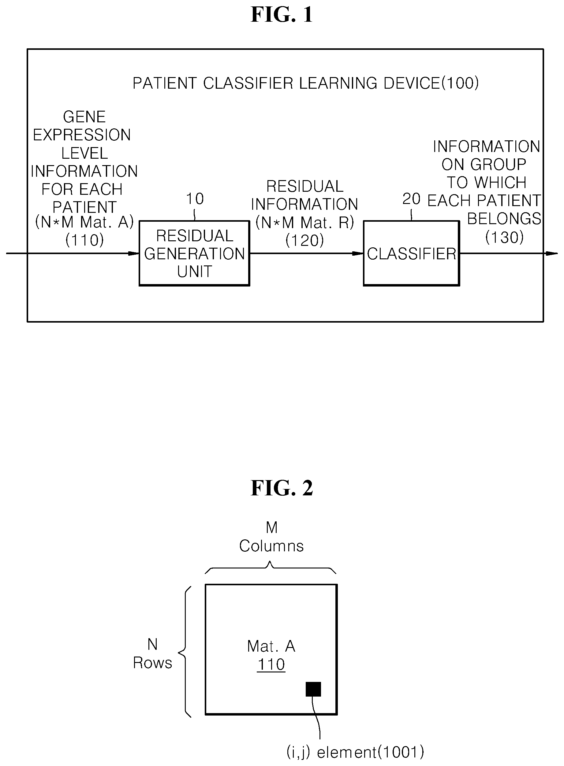 Patent US12597517 — Method for extracting intrinsic properties of cancer cells from gene expression profiles of cancer patients and device for the same — Figure 1