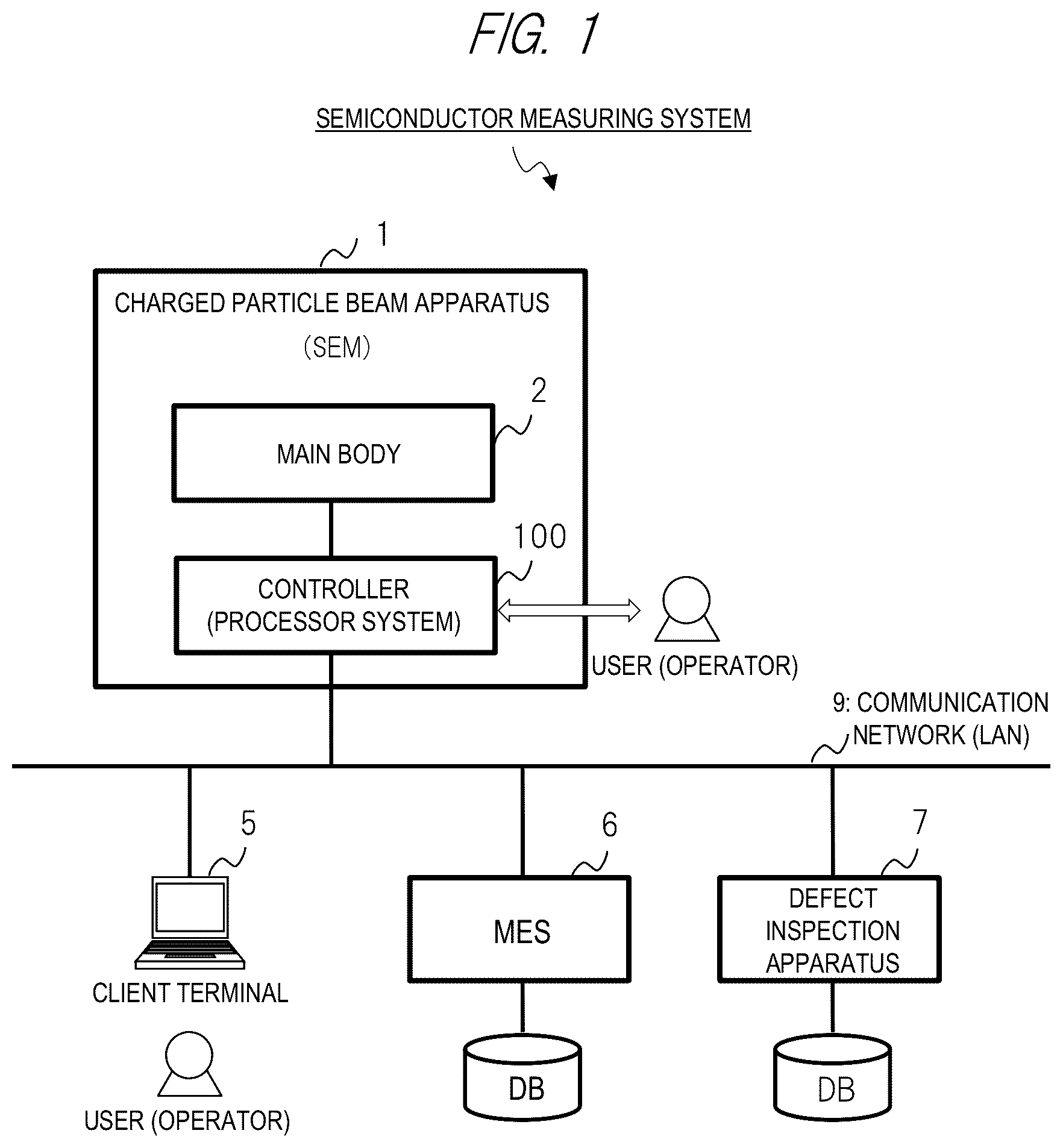 Patent US12597584 — Charged particle beam apparatus and processor system — Figure 1