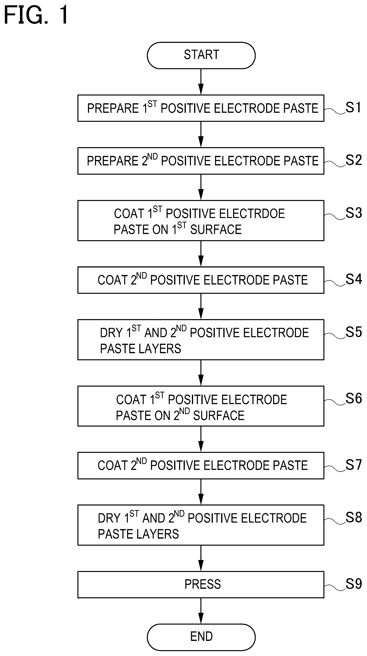Patent US12597590 — Producing method for positive electrode plate — Figure 1