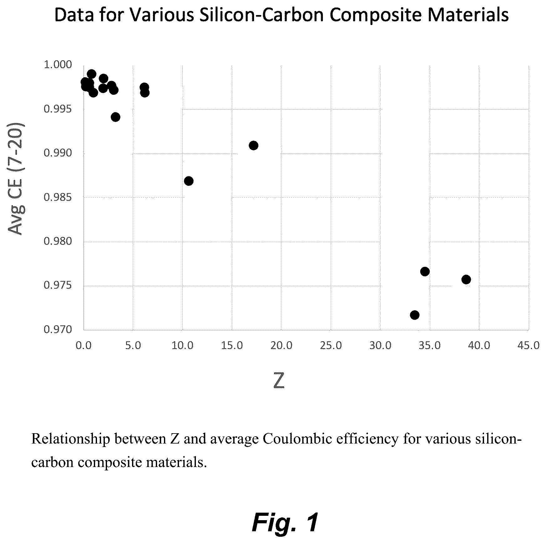 Patent US12597597 — Passivated silicon-carbon composite materials — Figure 1