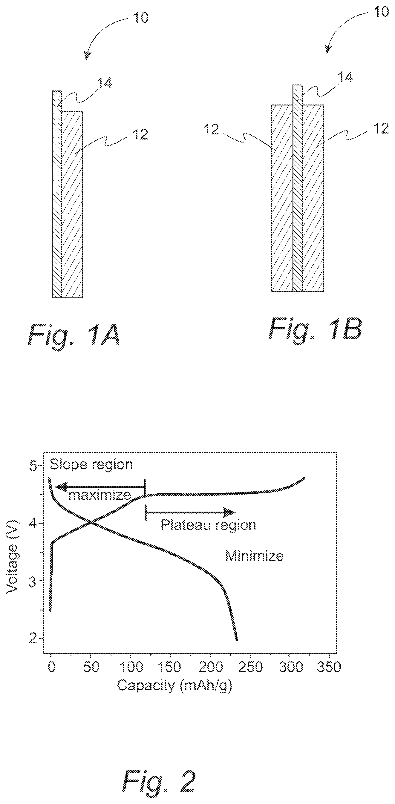 Patent US12597602 — Lithium and manganese rich positive active material compositions — Figure 1