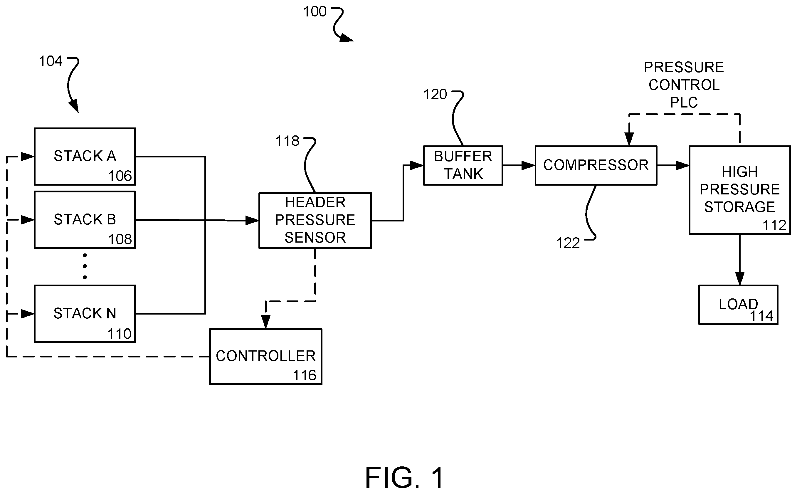 Patent US12597616 — System and method for controlling hydrogen stack current and load — Figure 1