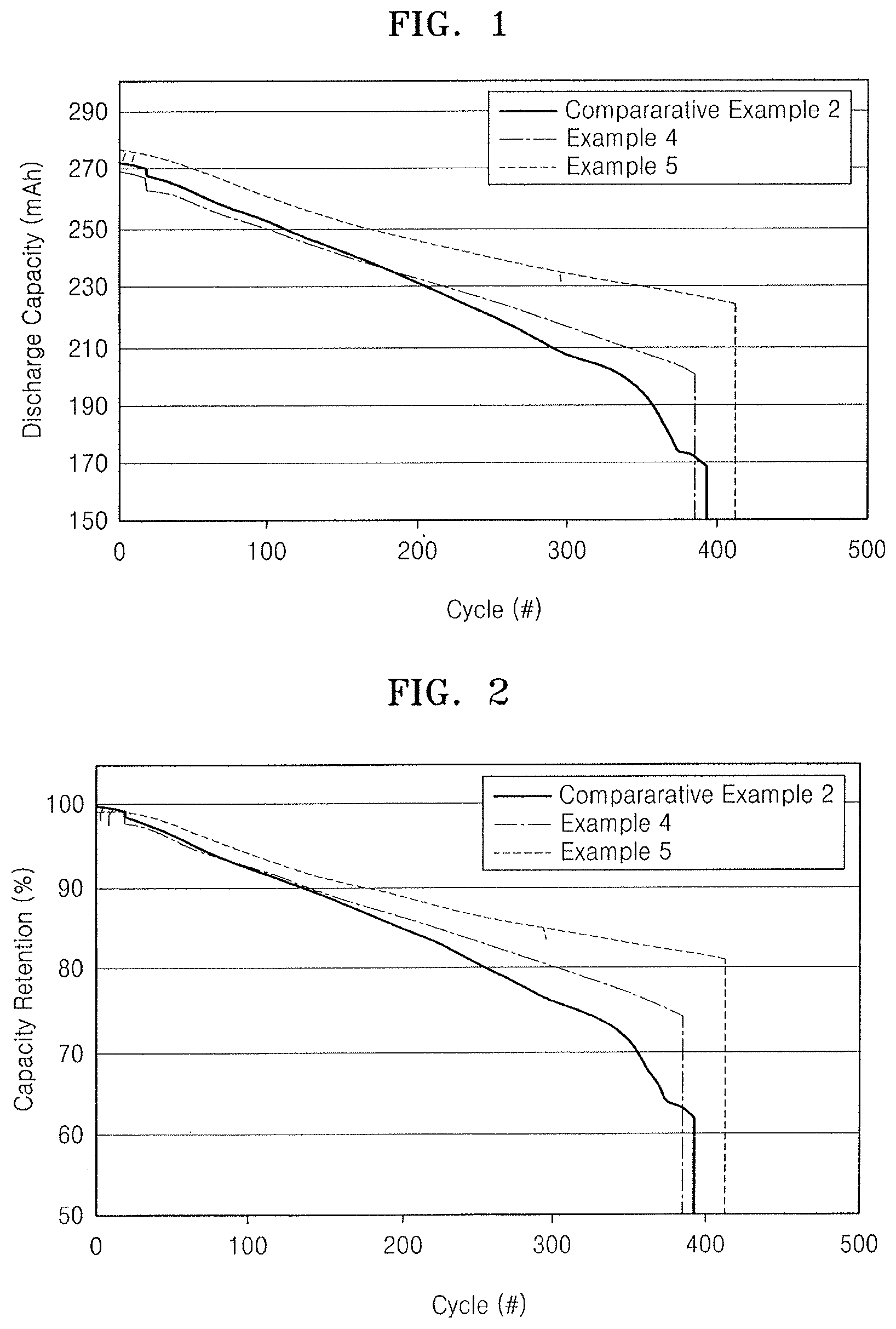Patent US12597640 Figure 1 – Organic electrolytic solution and lithium battery including the same