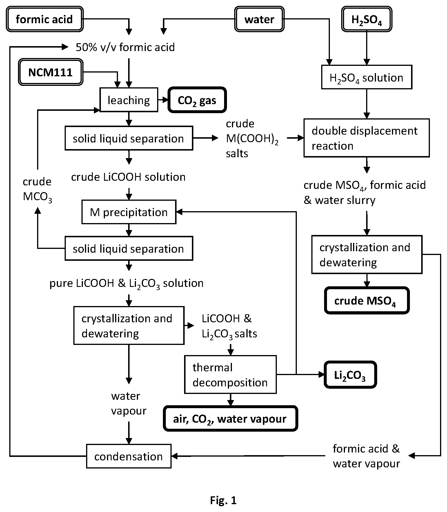 Patent US12597651 — Hydrometallurgical recycling of lithium-ion battery electrodes — Figure 1