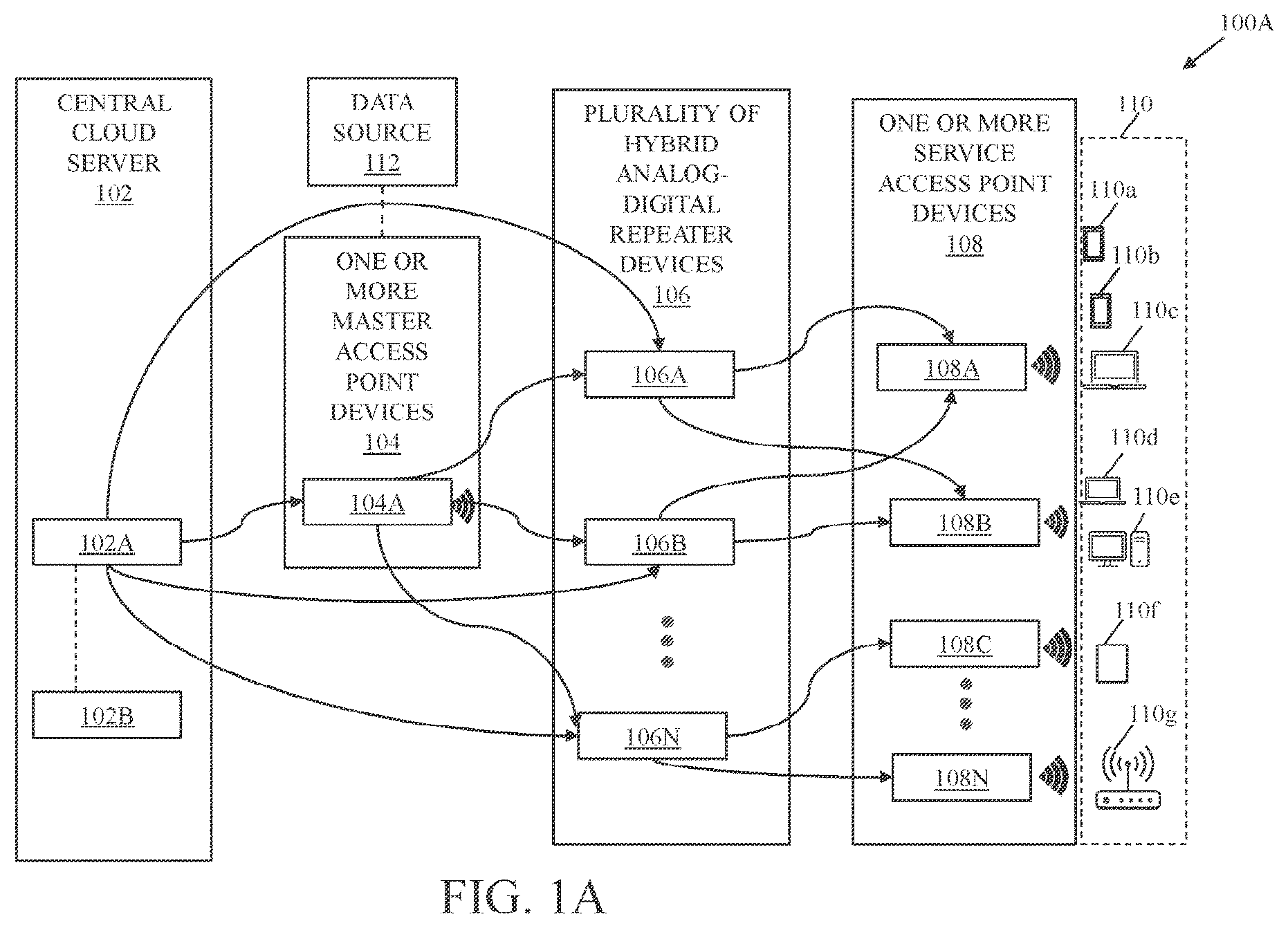 Patent US12597989 — System and method of central cloud server managed wireless backhaul network using hybrid repeater devices — Figure 1