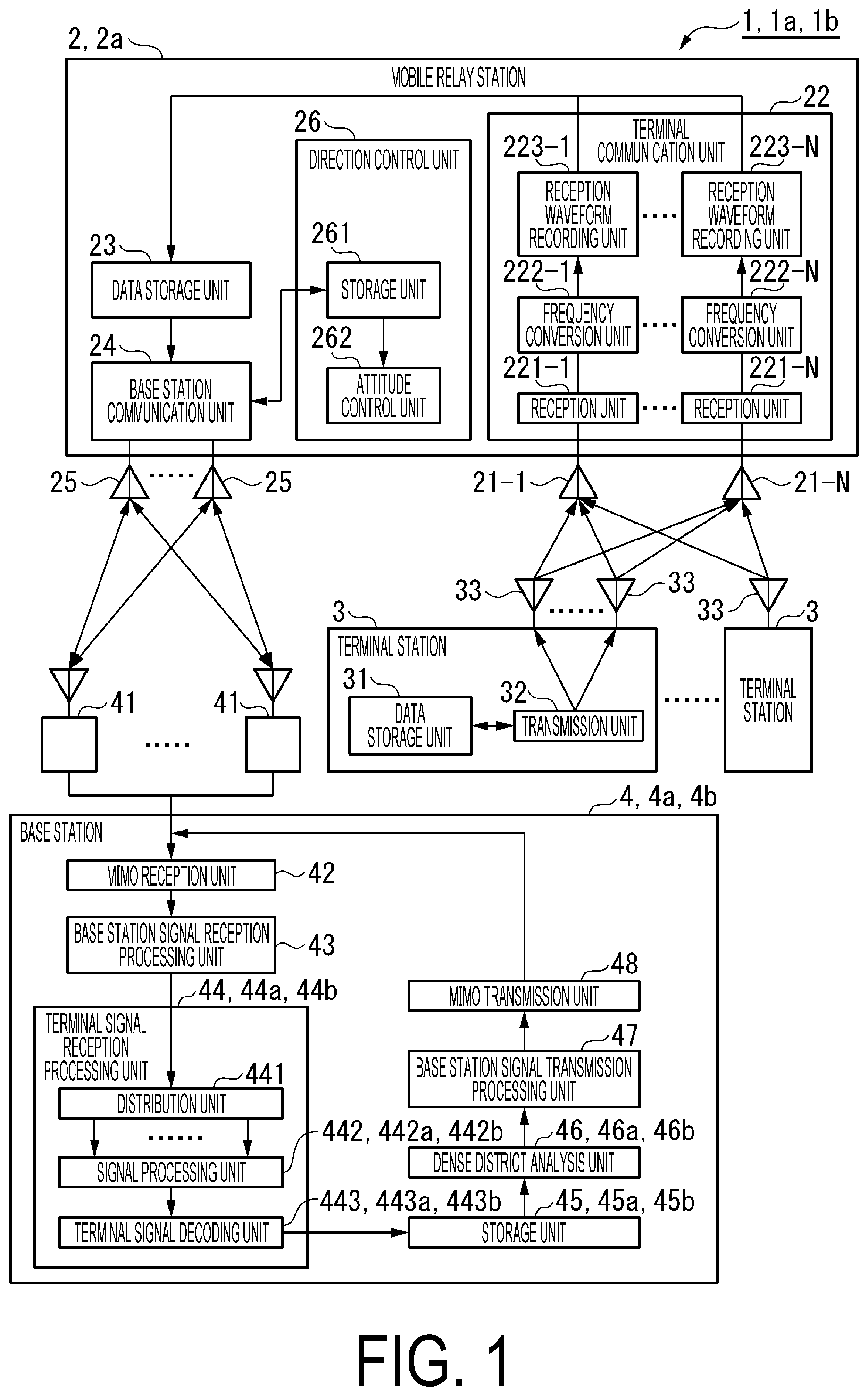 Patent US12597992 Figure 1 – Relay apparatus, wireless communication system, wireless communication method and program