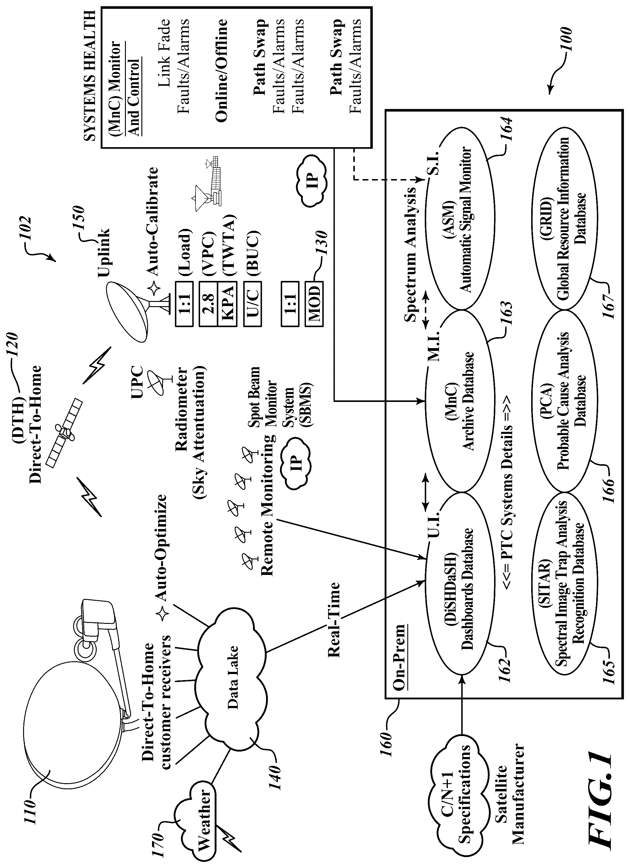 Patent US12597994 — Systems and methods for monitoring satellite signal performance to control system throughput health — Figure 1