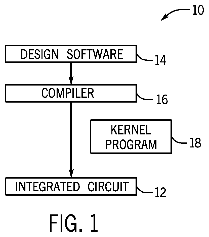 Patent US12599021 — Homogenous die stacking with increased element density — Figure 1