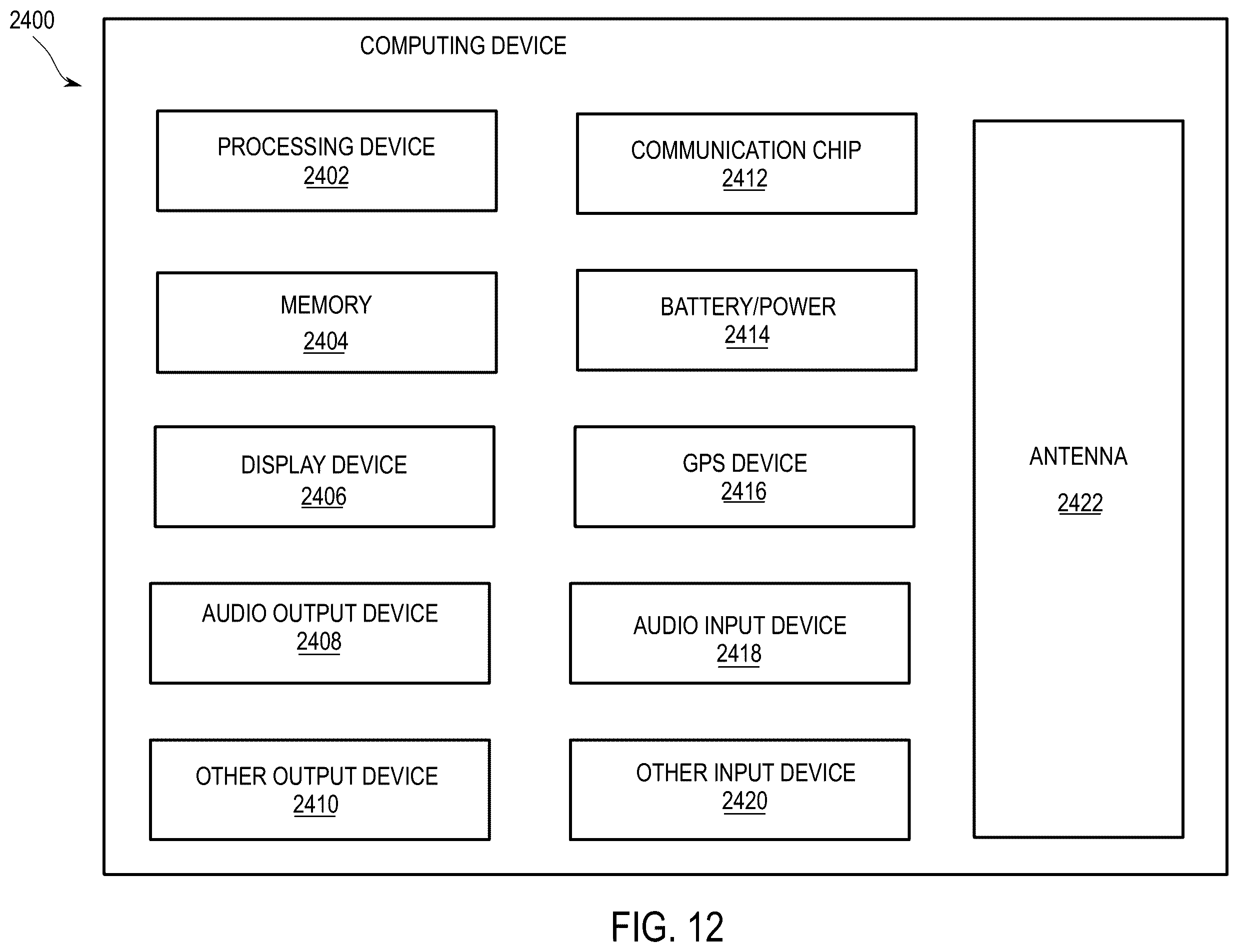 Patent US12599033 Figure 6 – Quasi-monolithic integrated packaging architecture with mid-die serializer/deserializer