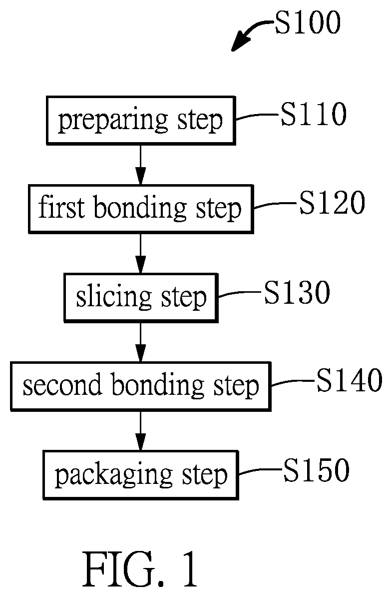 Patent US12599045 — Sensor chips having columnar microstructures embedded and surrounded by adhesive layer in a package structure and manufacturing method thereof — Figure 1