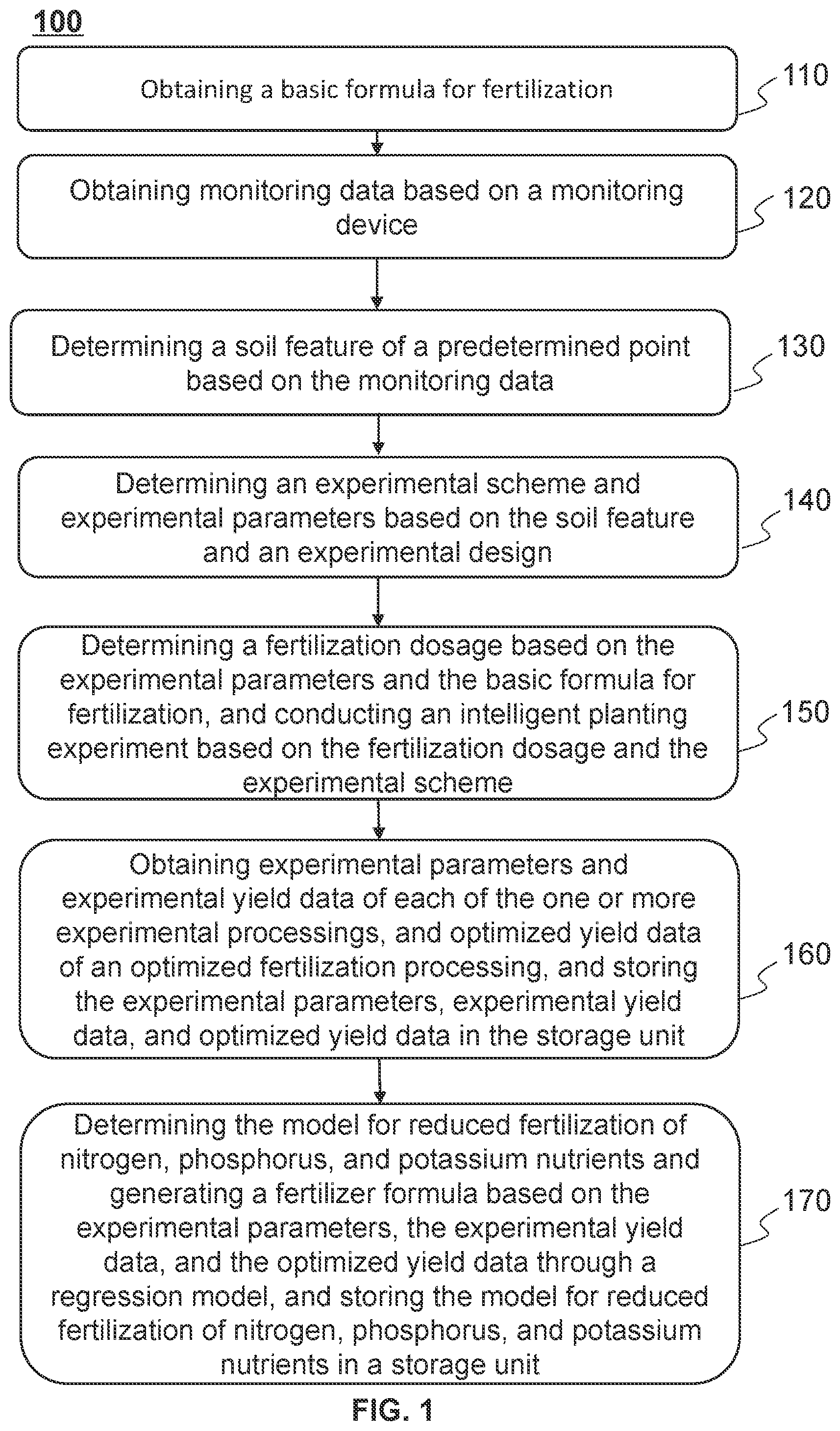Patent US12599058 Figure 1 – Methods and systems for generating fertilizer formulas