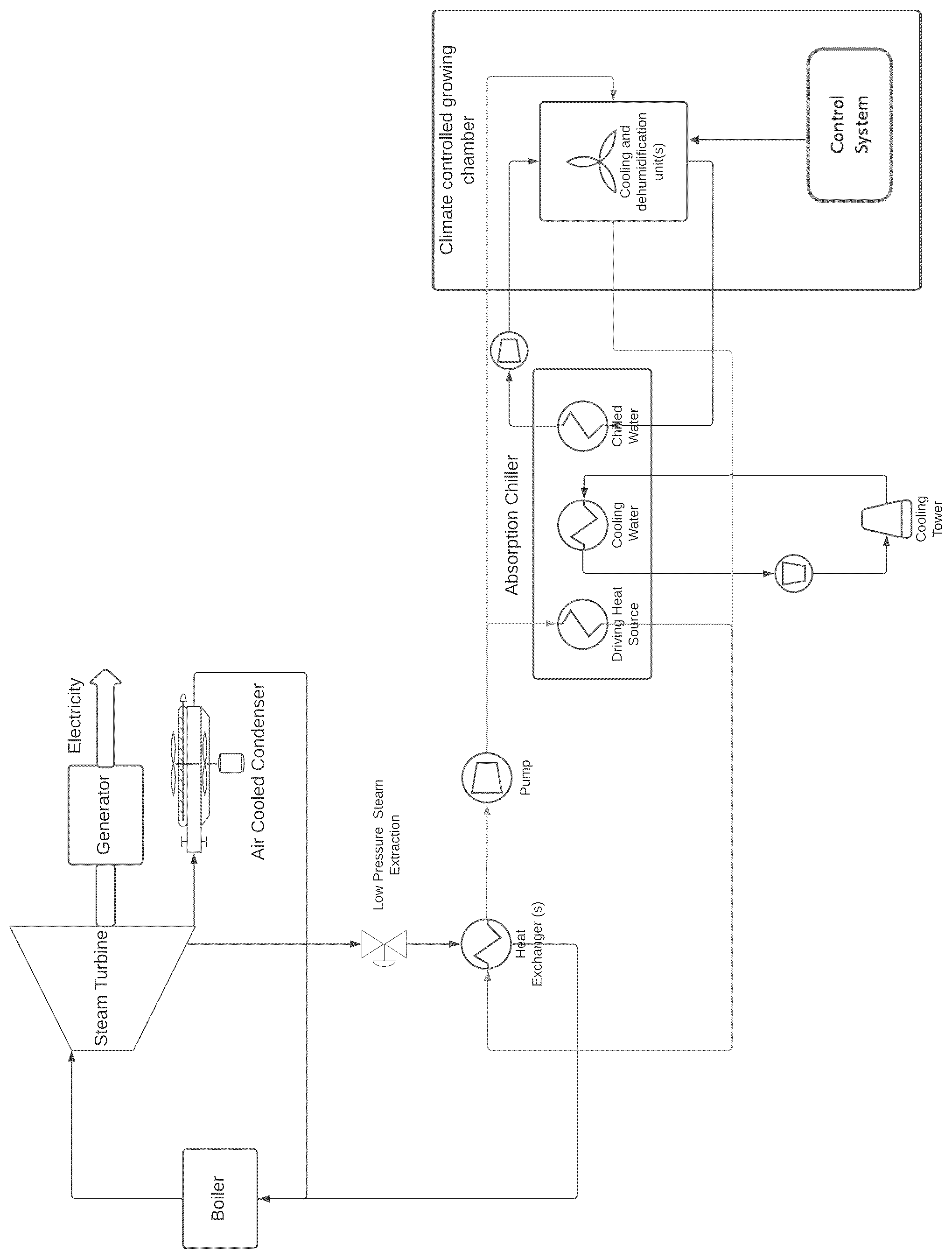 Patent US12599067 — Controlled environment production facility — Figure 1