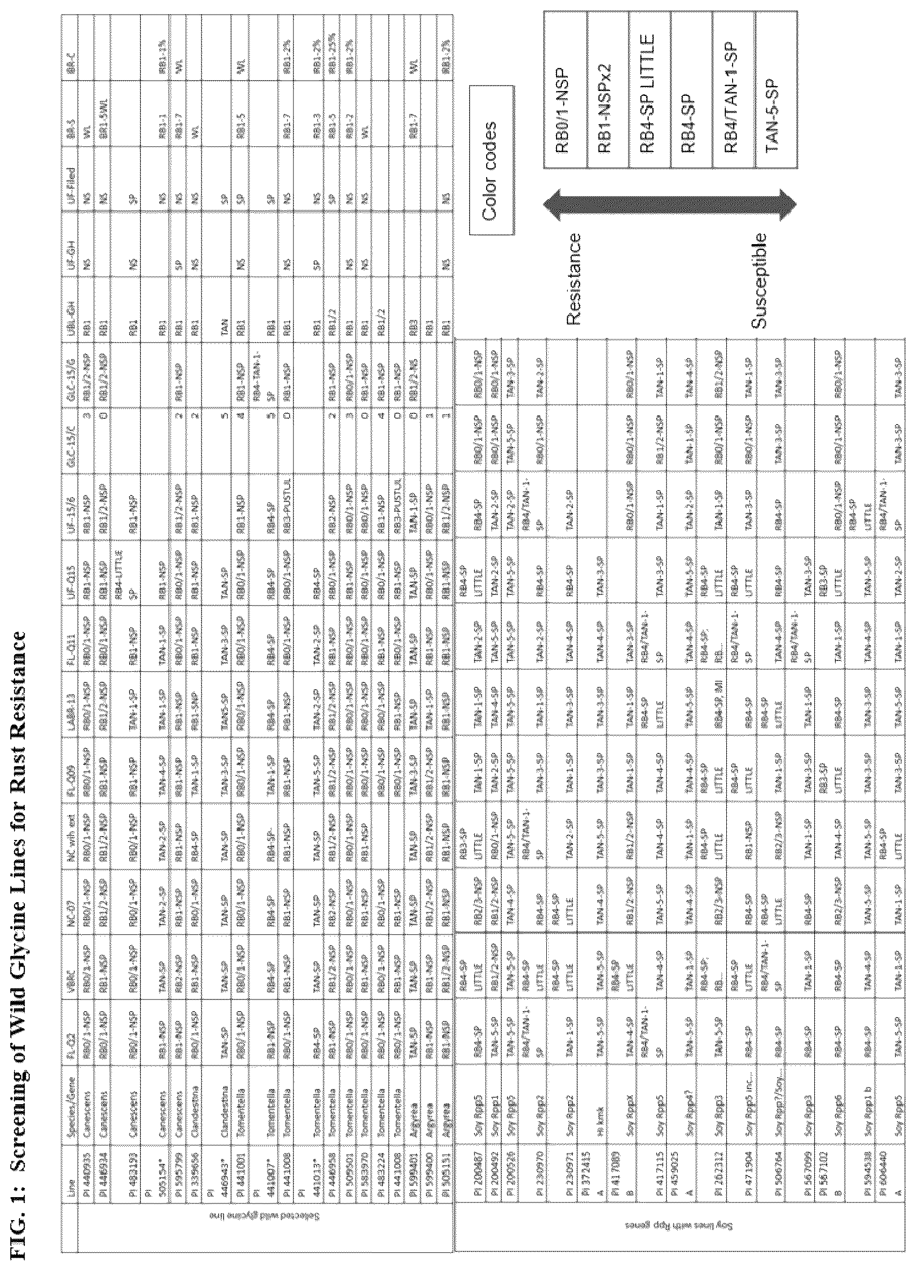 Patent US12599070 — Genetic loci associated with disease resistance in soybeans — Figure 1