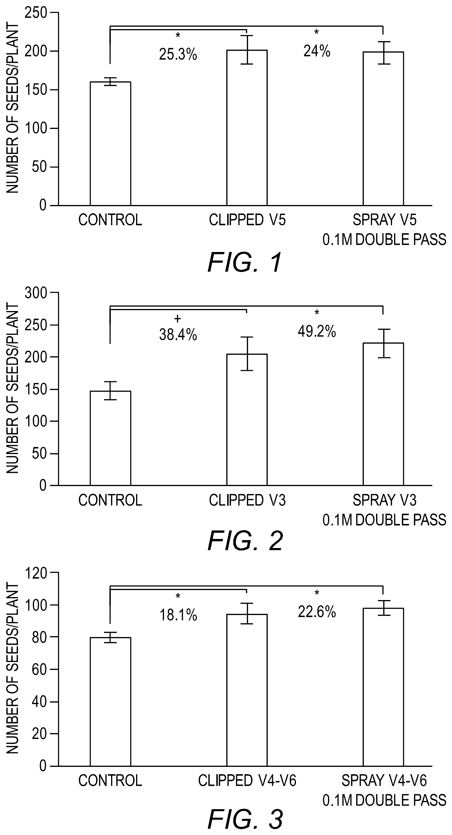 Patent US12599128 — Composition and method for improving agronomic traits of a plant — Figure 1