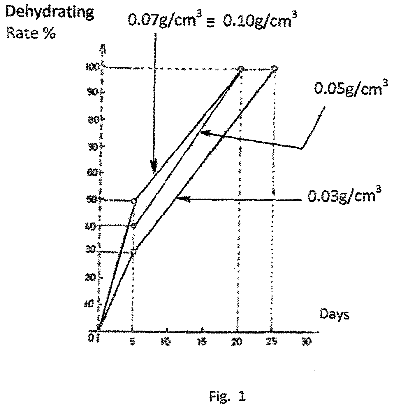 Patent US12599137 — Composition for the drying of Tillandsia sp — Figure 1