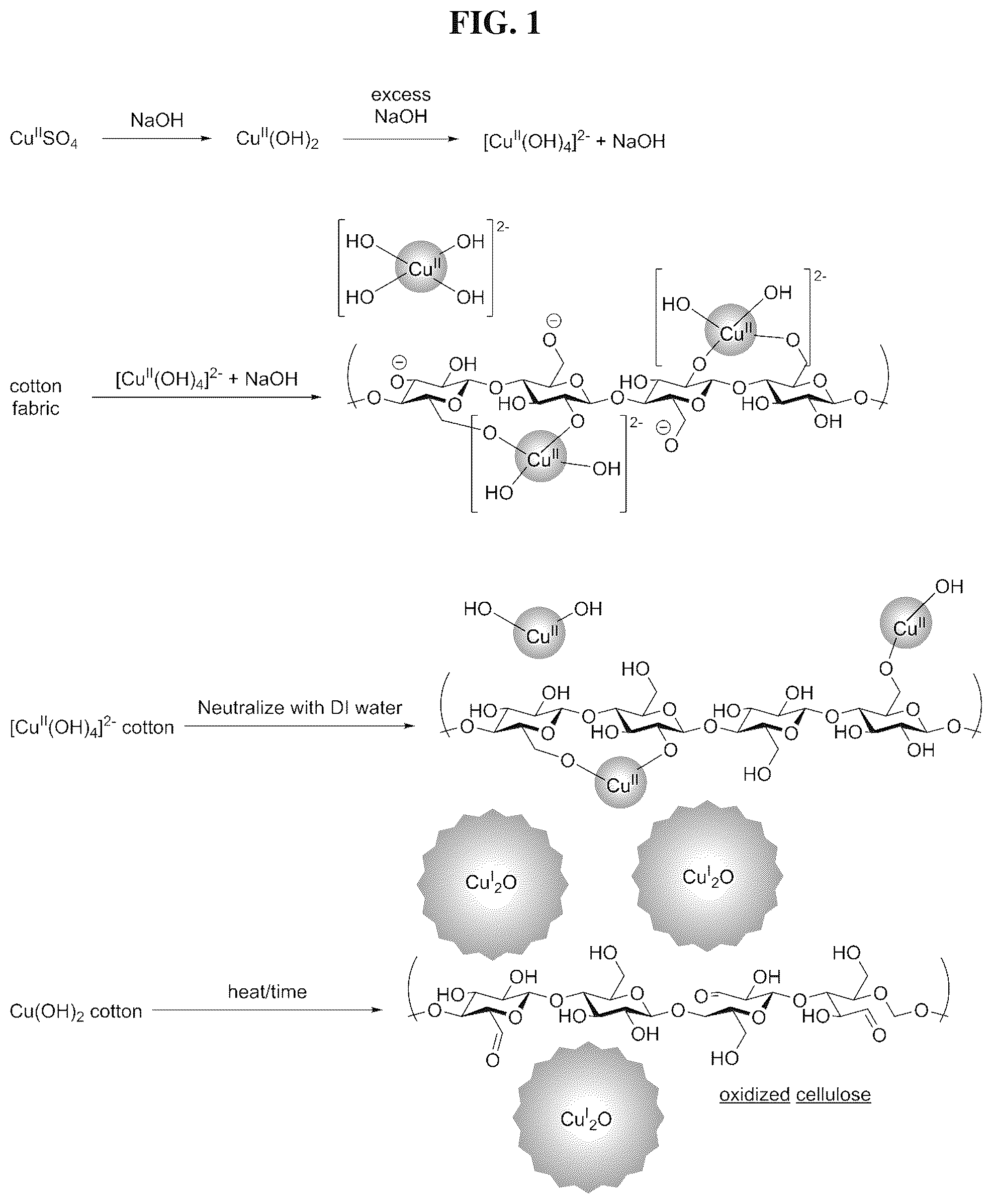 Patent US12599138 — Cellulosic fibers comprising internally dispersed cuprous oxide nanoparticles — Figure 1